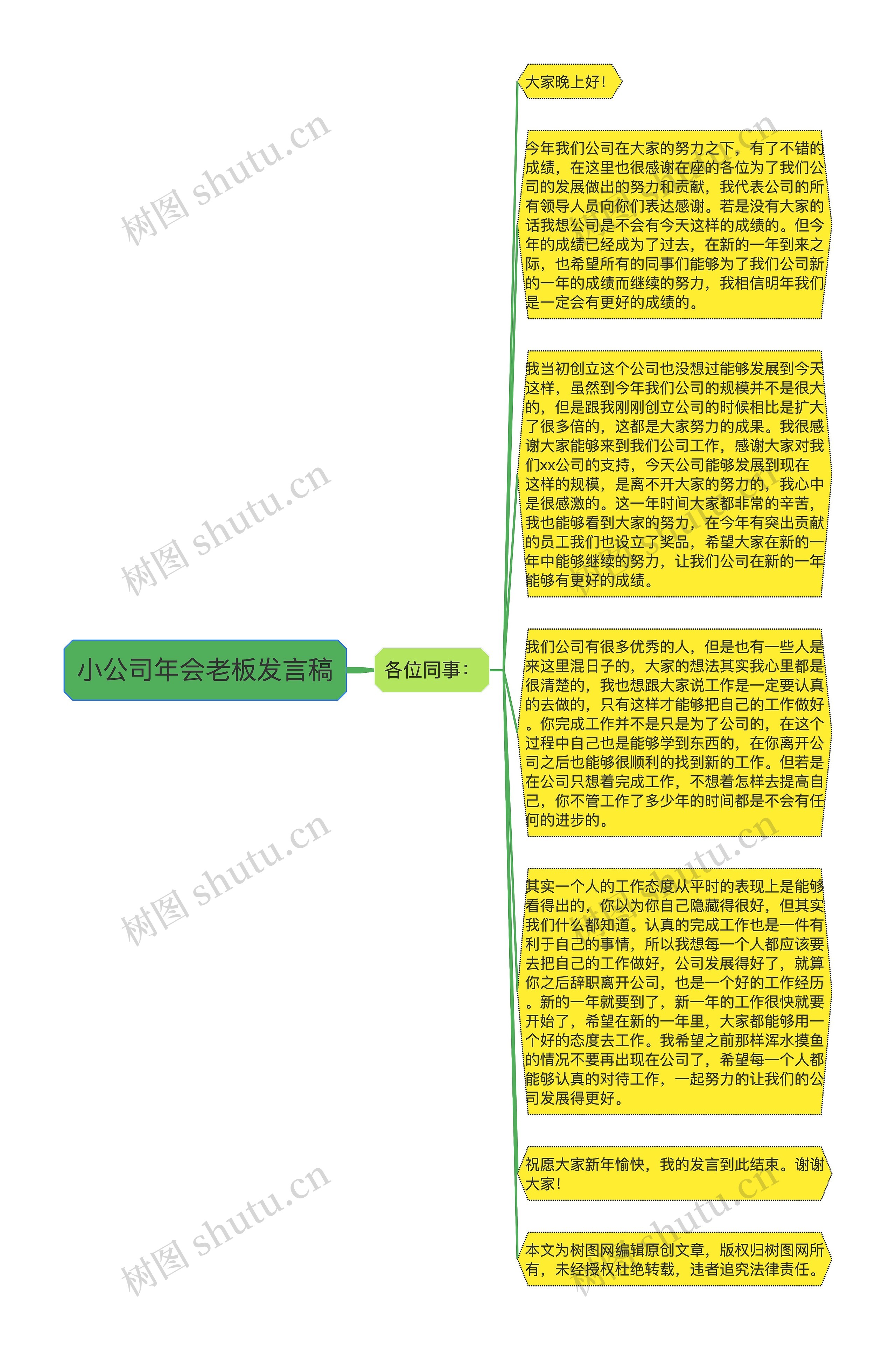 小公司年会老板发言稿思维导图高清图 小公司年会老板发言稿思维导图