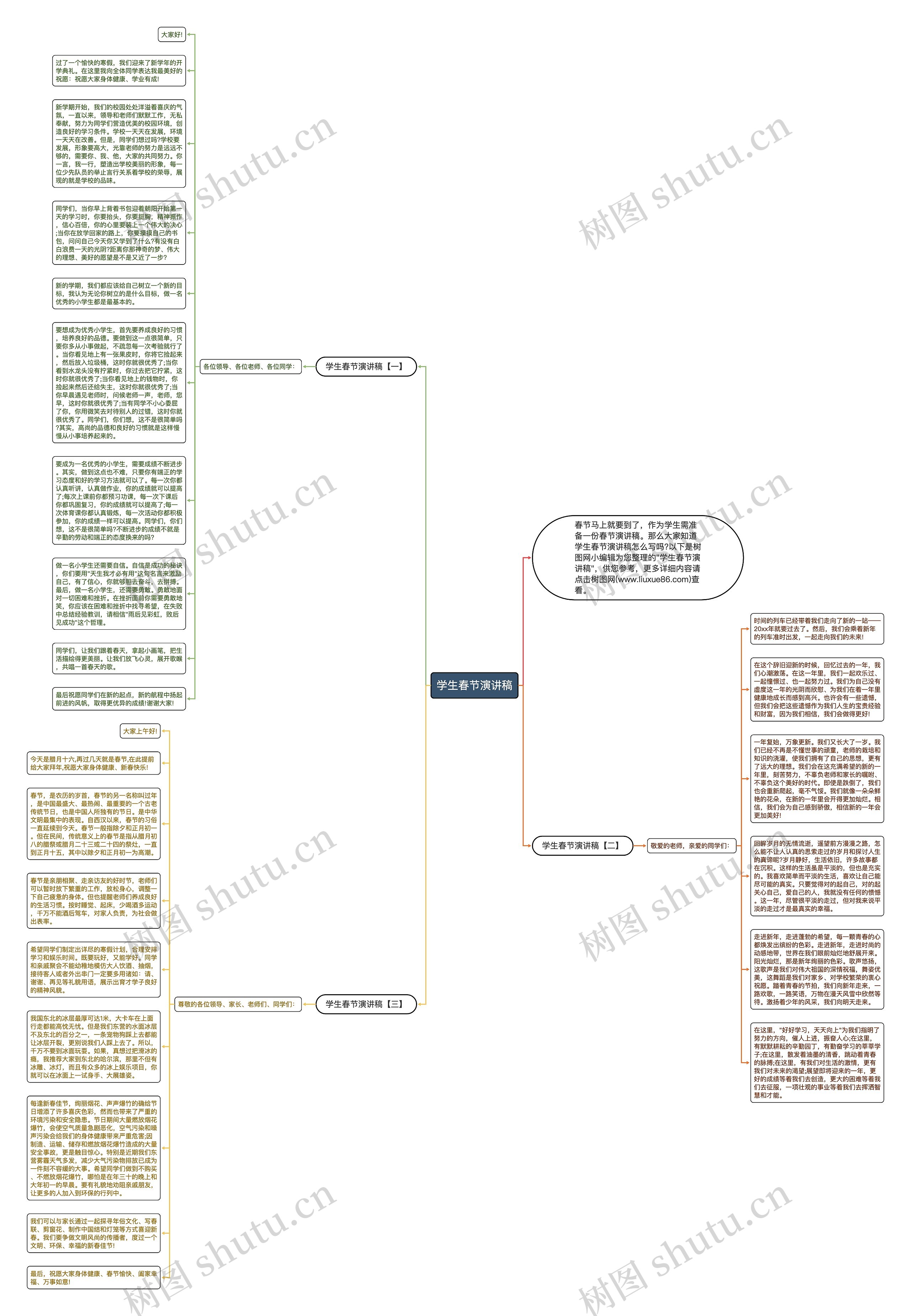 学生春节演讲稿思维导图