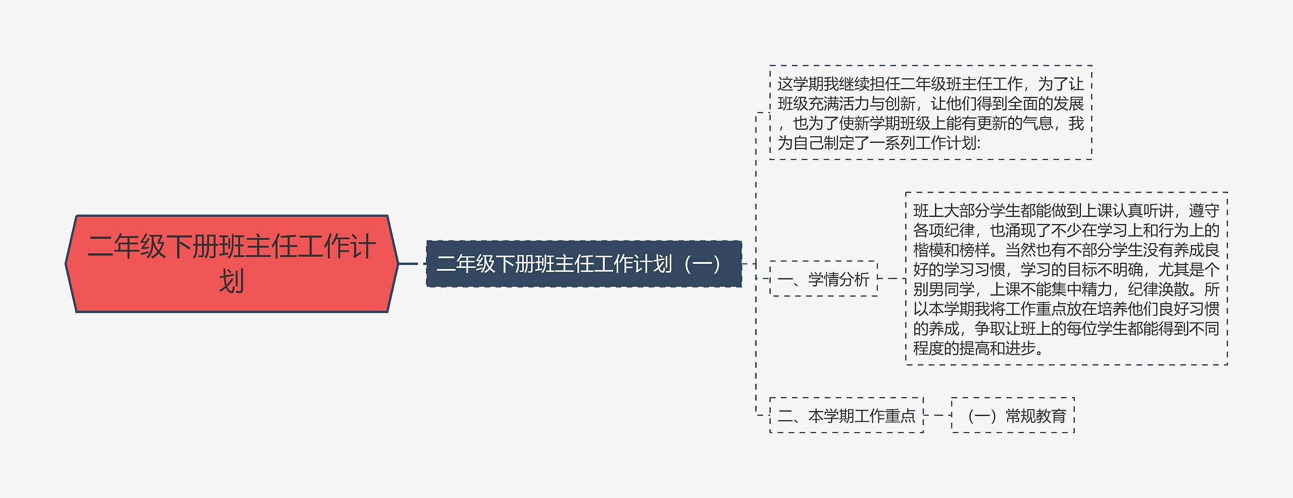 二年级下册班主任工作计划