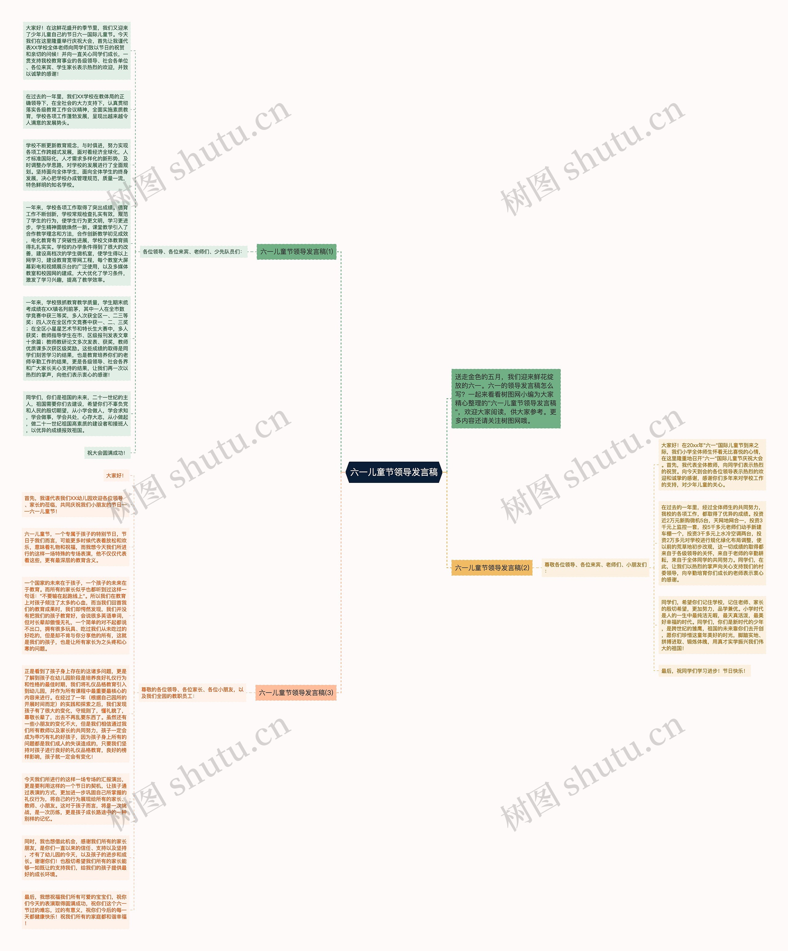 六一儿童节领导发言稿思维导图