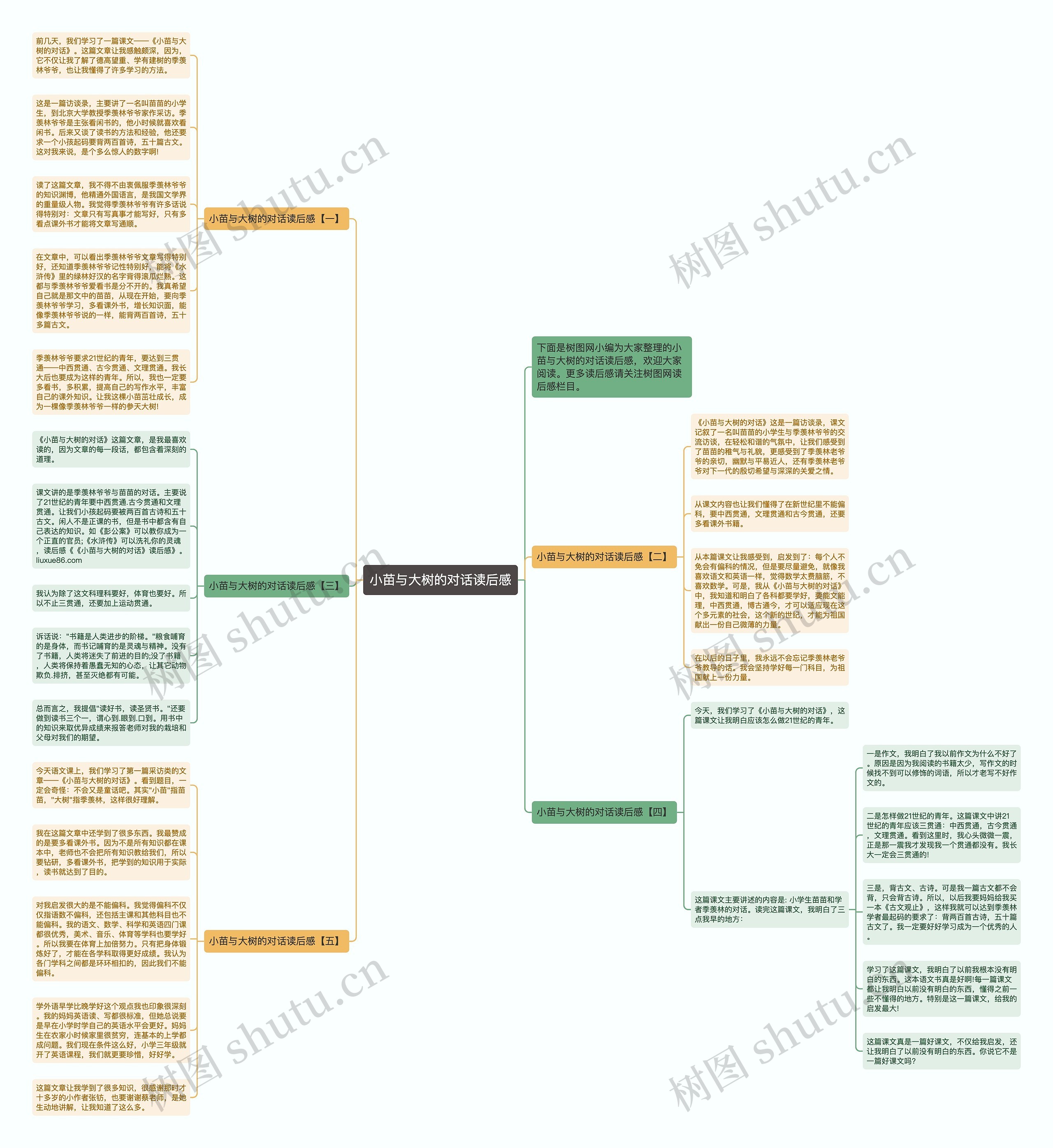 小苗与大树的对话读后感思维导图