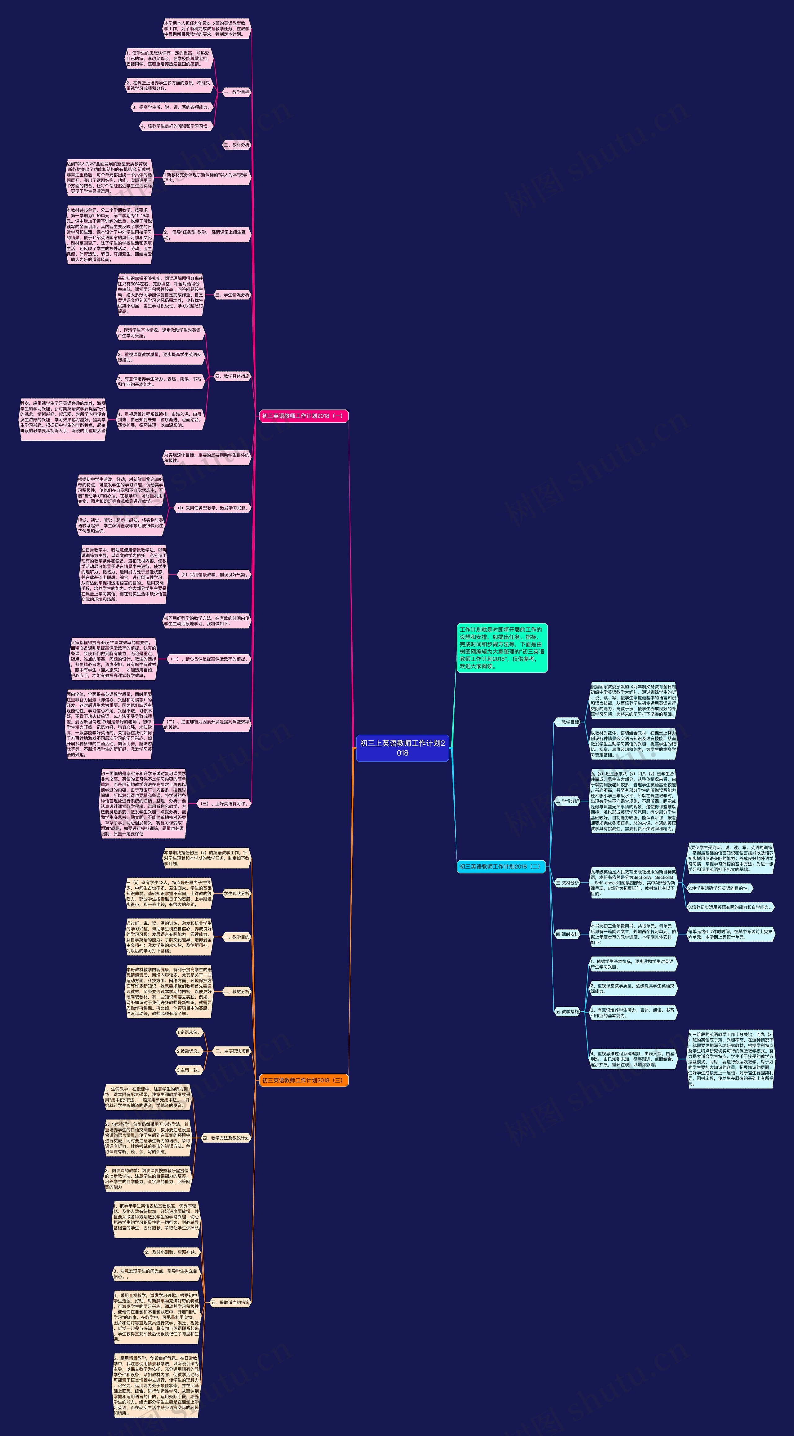 初三上英语教师工作计划2018思维导图