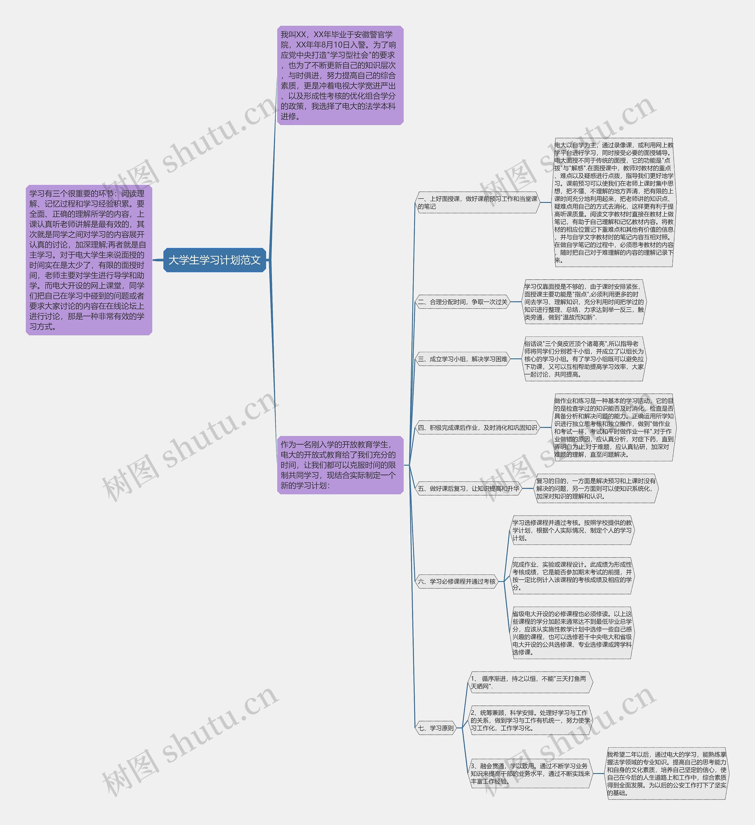 大学生学习计划范文思维导图高清图 大学生学习计划范文思维导图