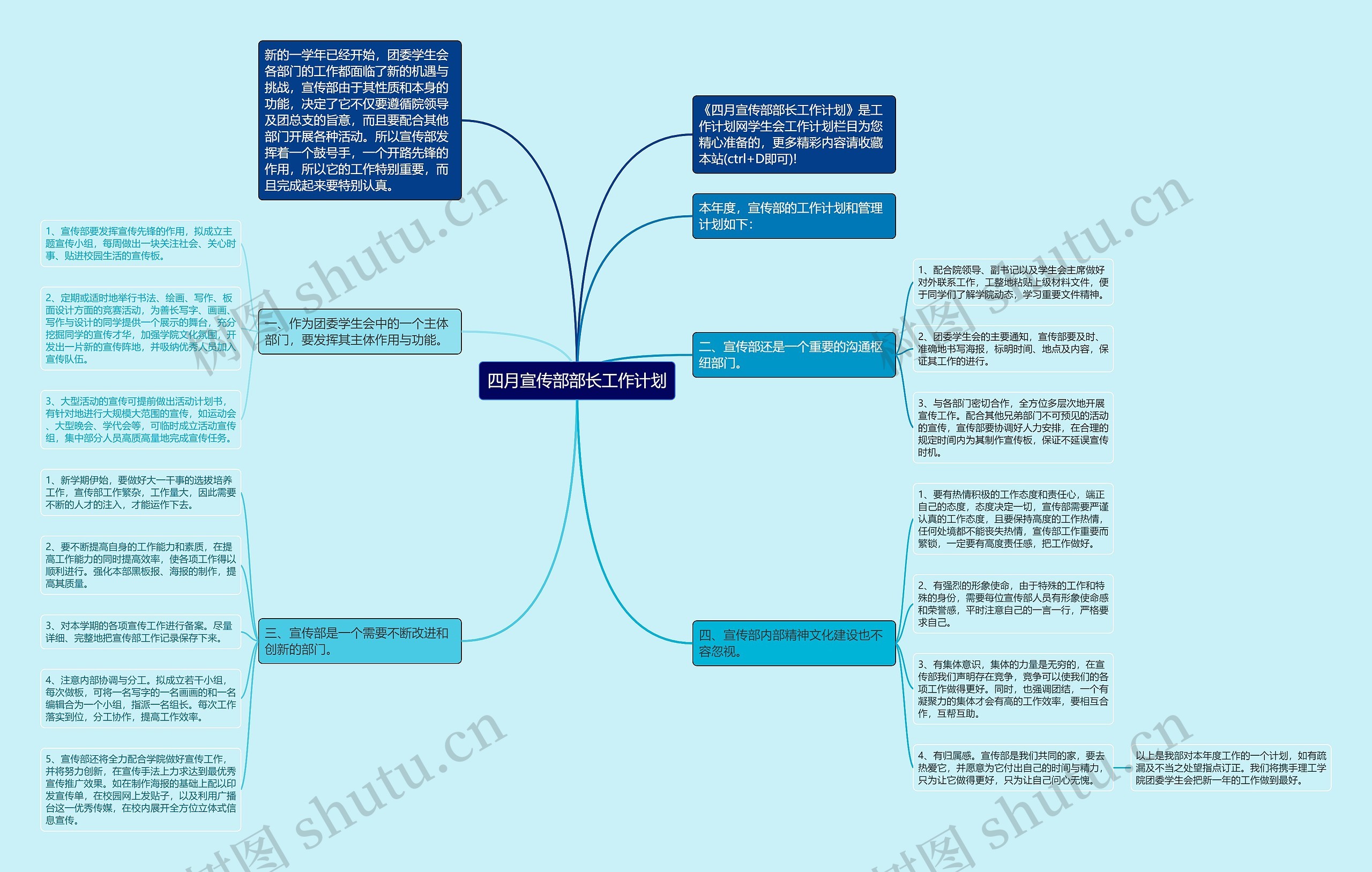 四月宣传部部长工作计划