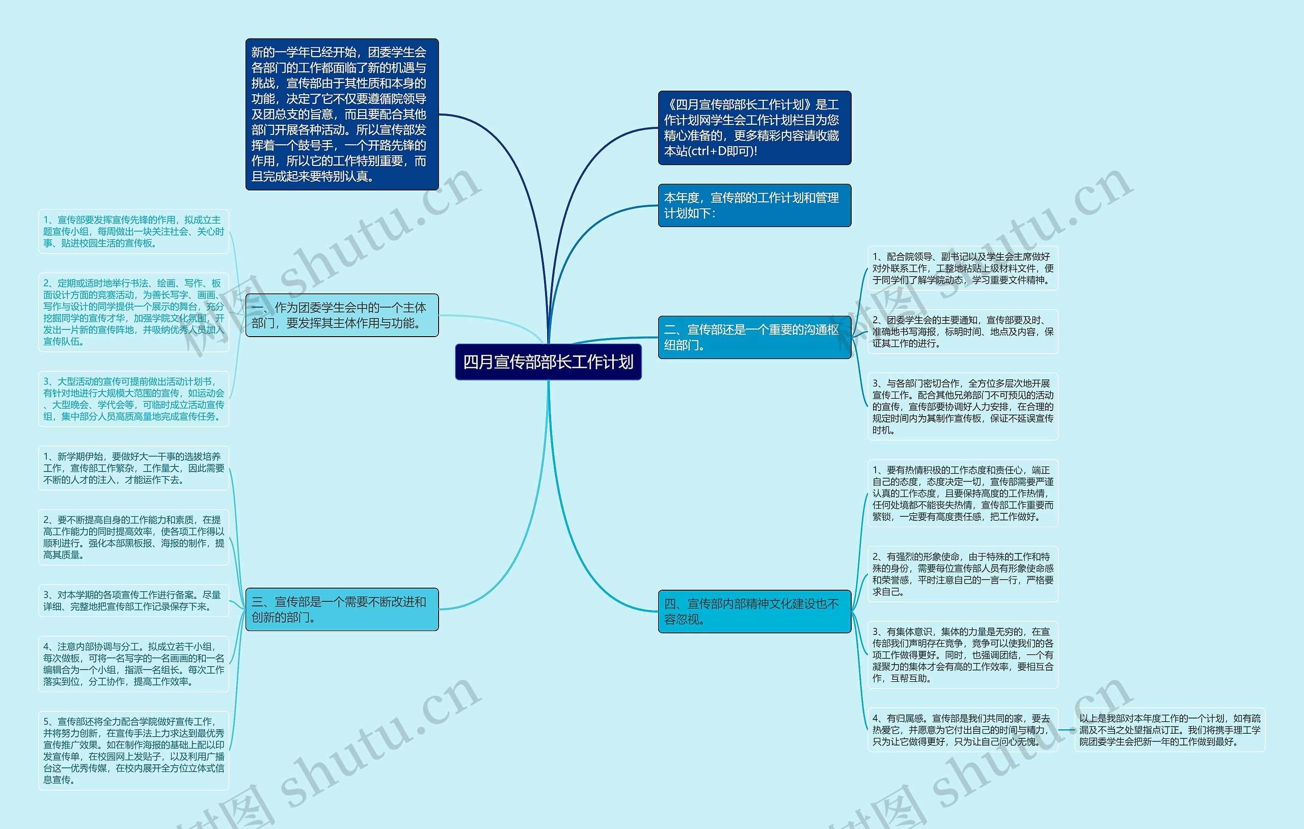 四月宣传部部长工作计划思维导图