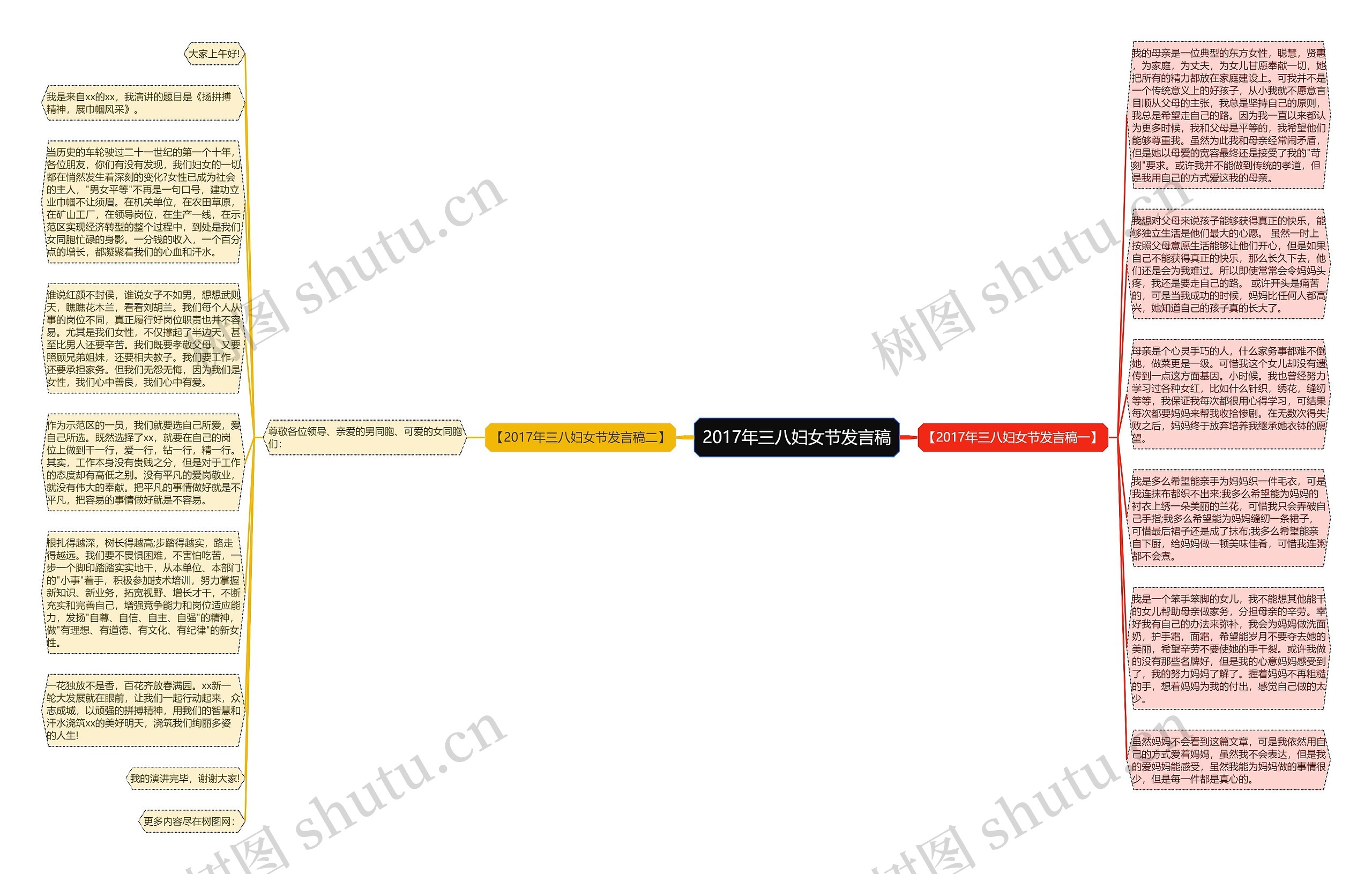 2017年三八妇女节发言稿思维导图