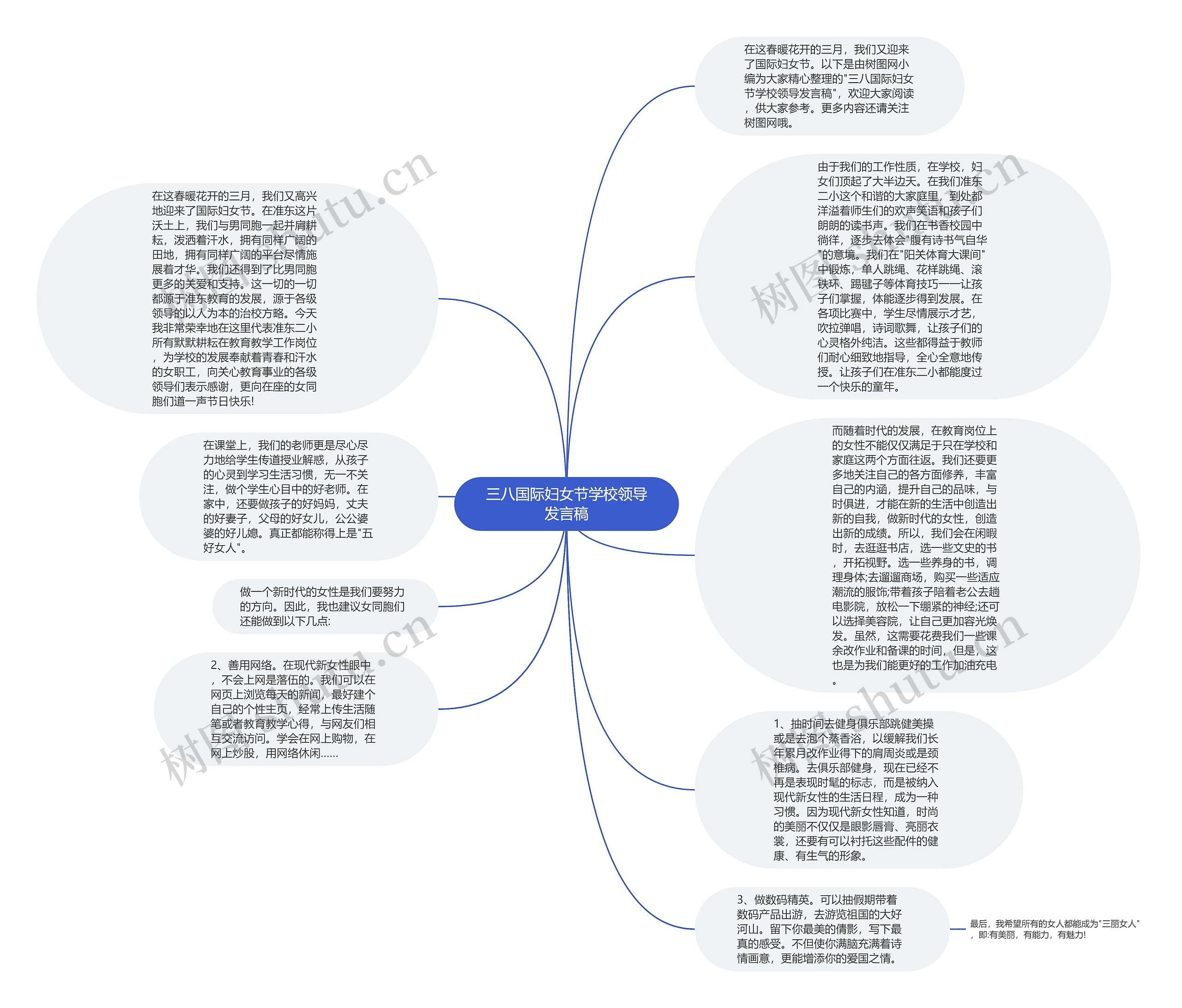 三八国际妇女节学校领导发言稿思维导图