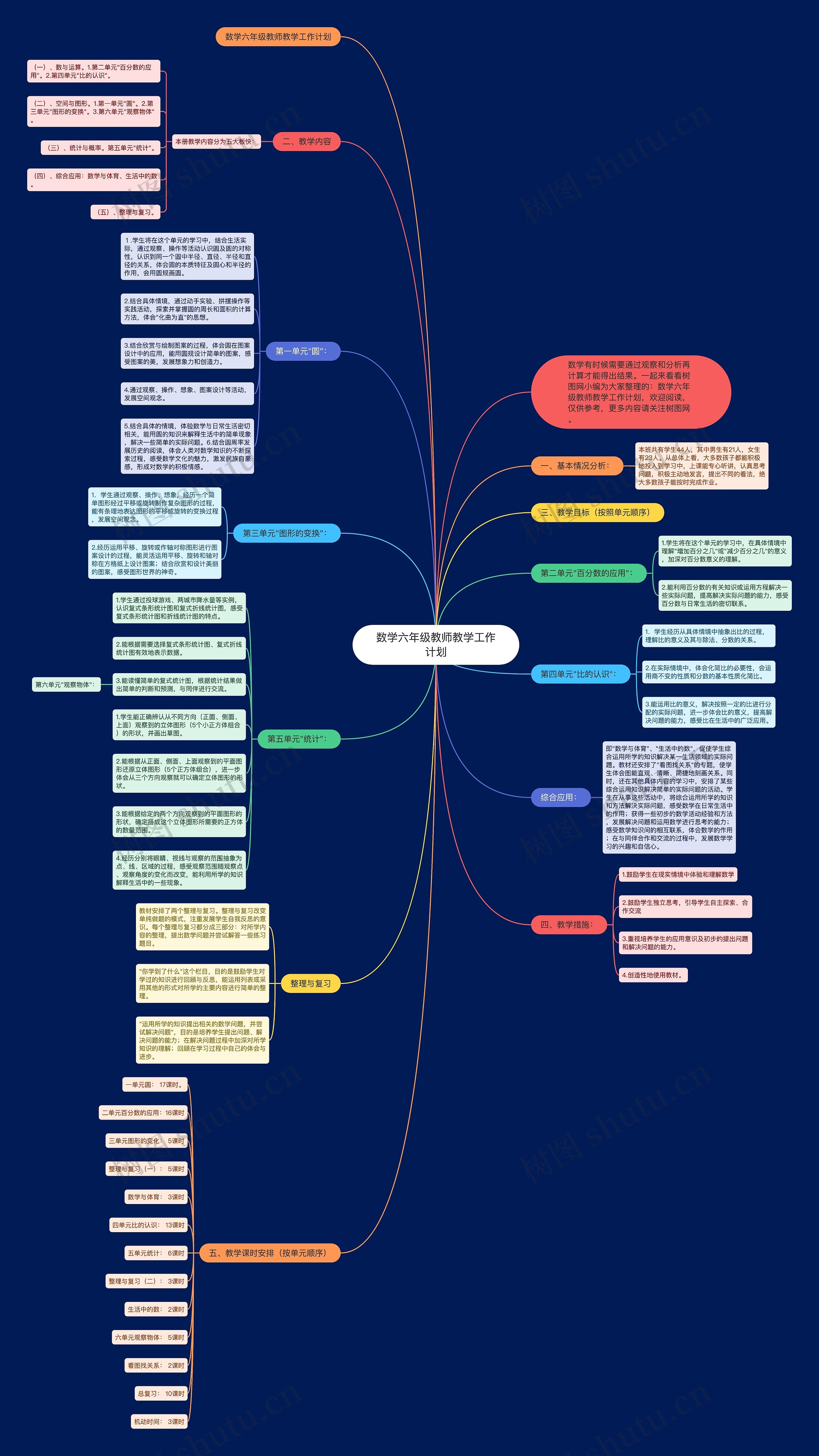 数学六年级教师教学工作计划思维导图