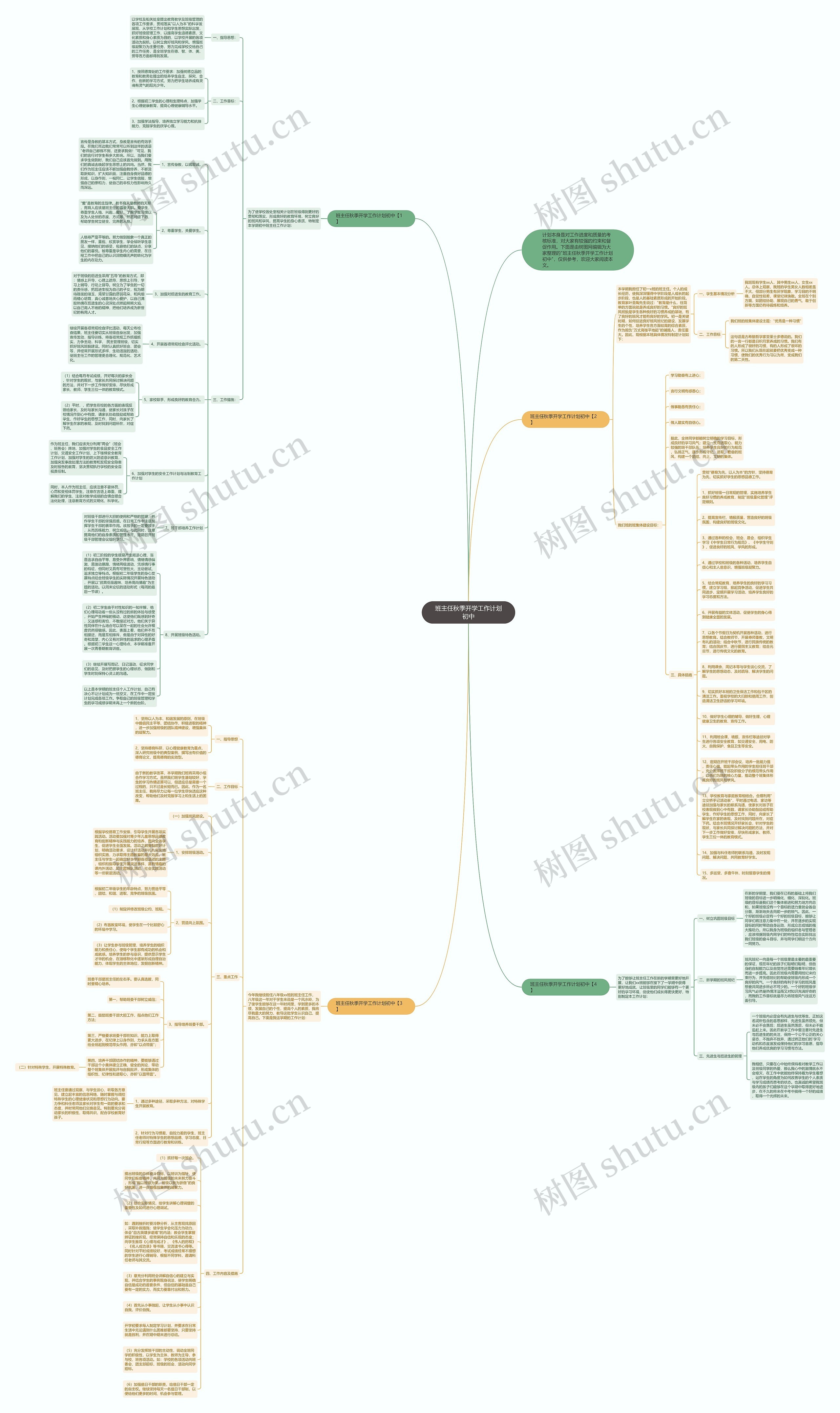 班主任秋季开学工作计划初中思维导图