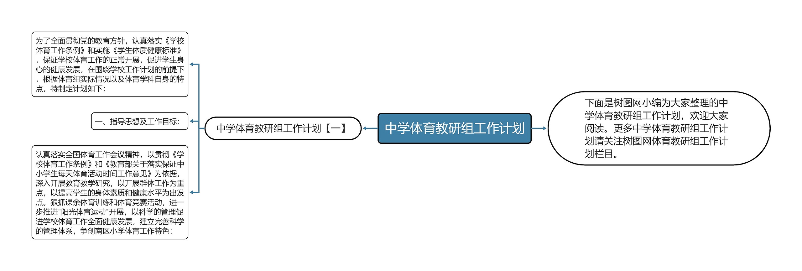中学体育教研组工作计划思维导图高清图 中学体育教研组工作计划思维导图