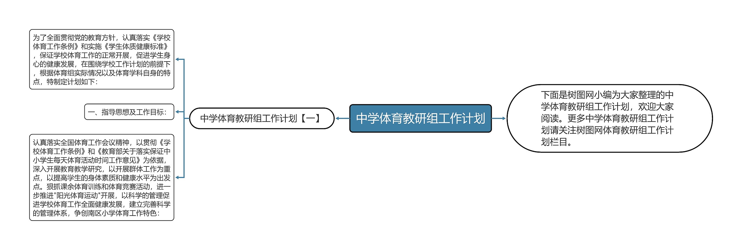 中学体育教研组工作计划思维导图