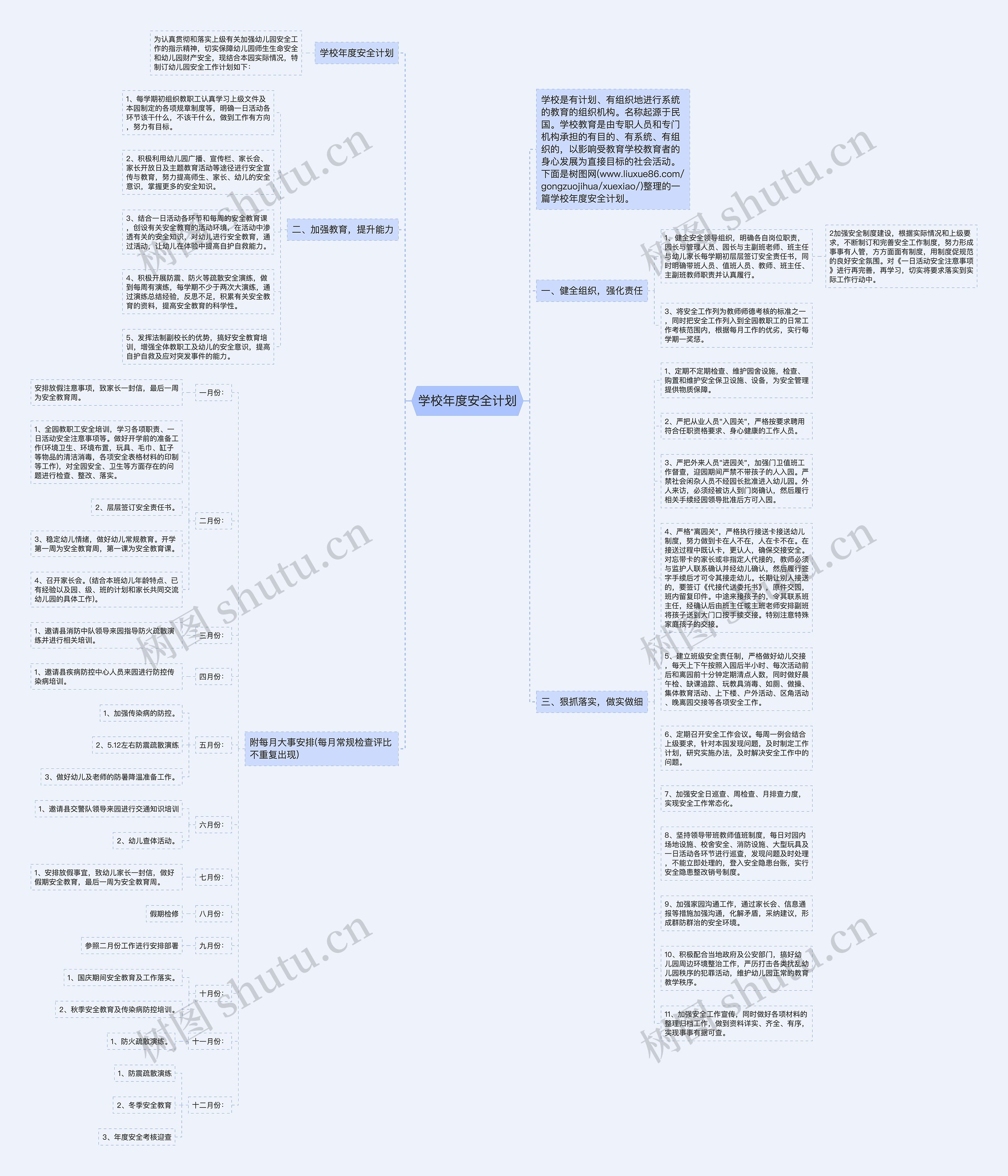 学校年度安全计划思维导图