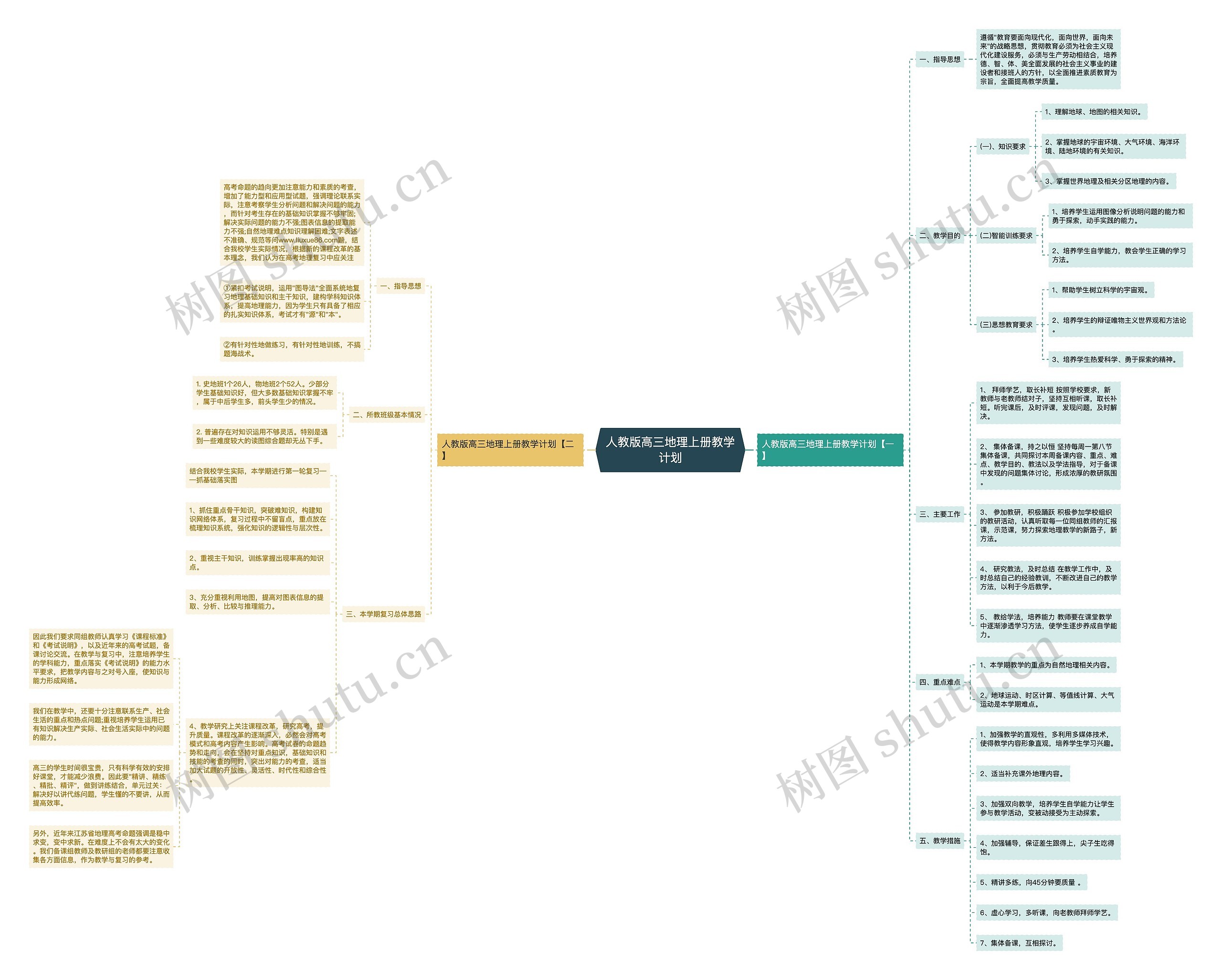 人教版高三地理上册教学计划思维导图