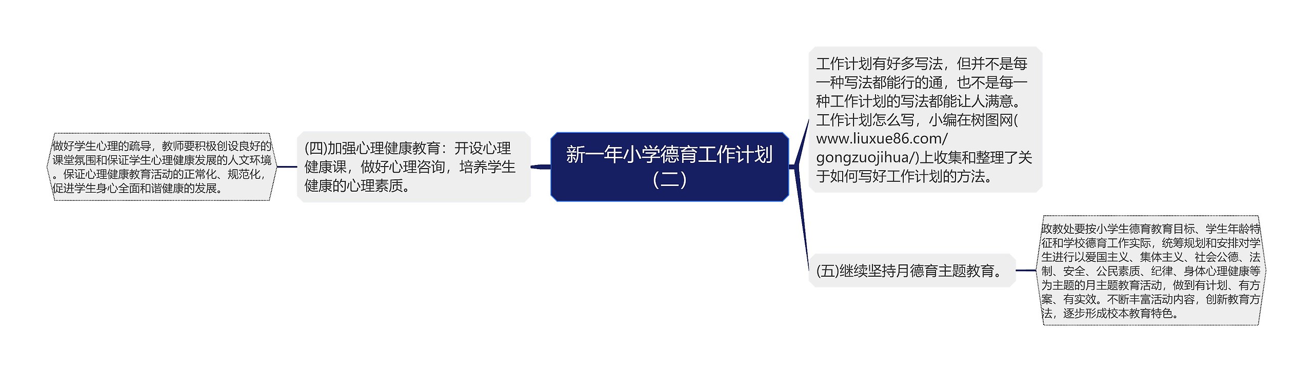 新一年小学德育工作计划（二）思维导图