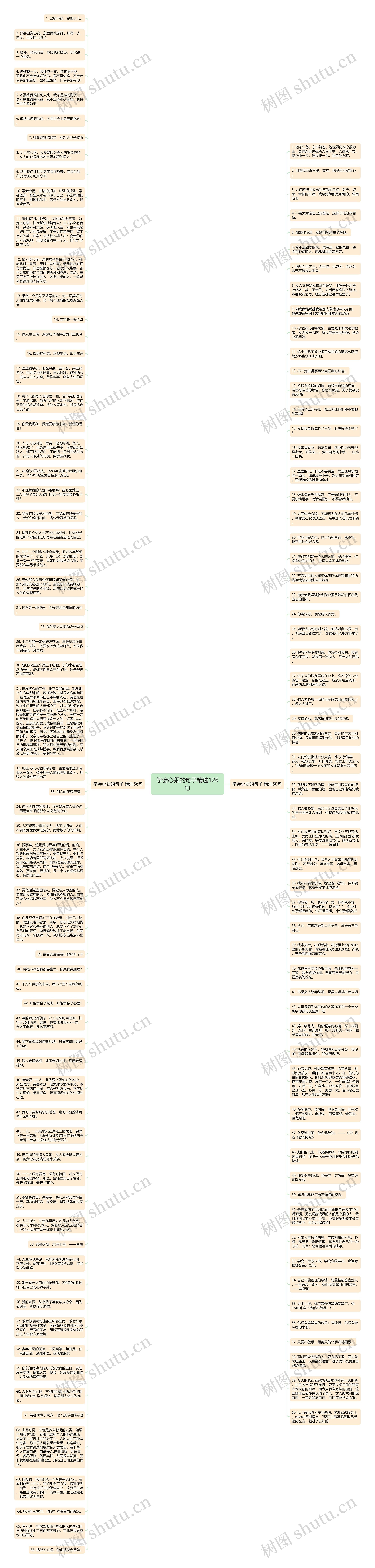 学会心狠的句子精选126句思维导图