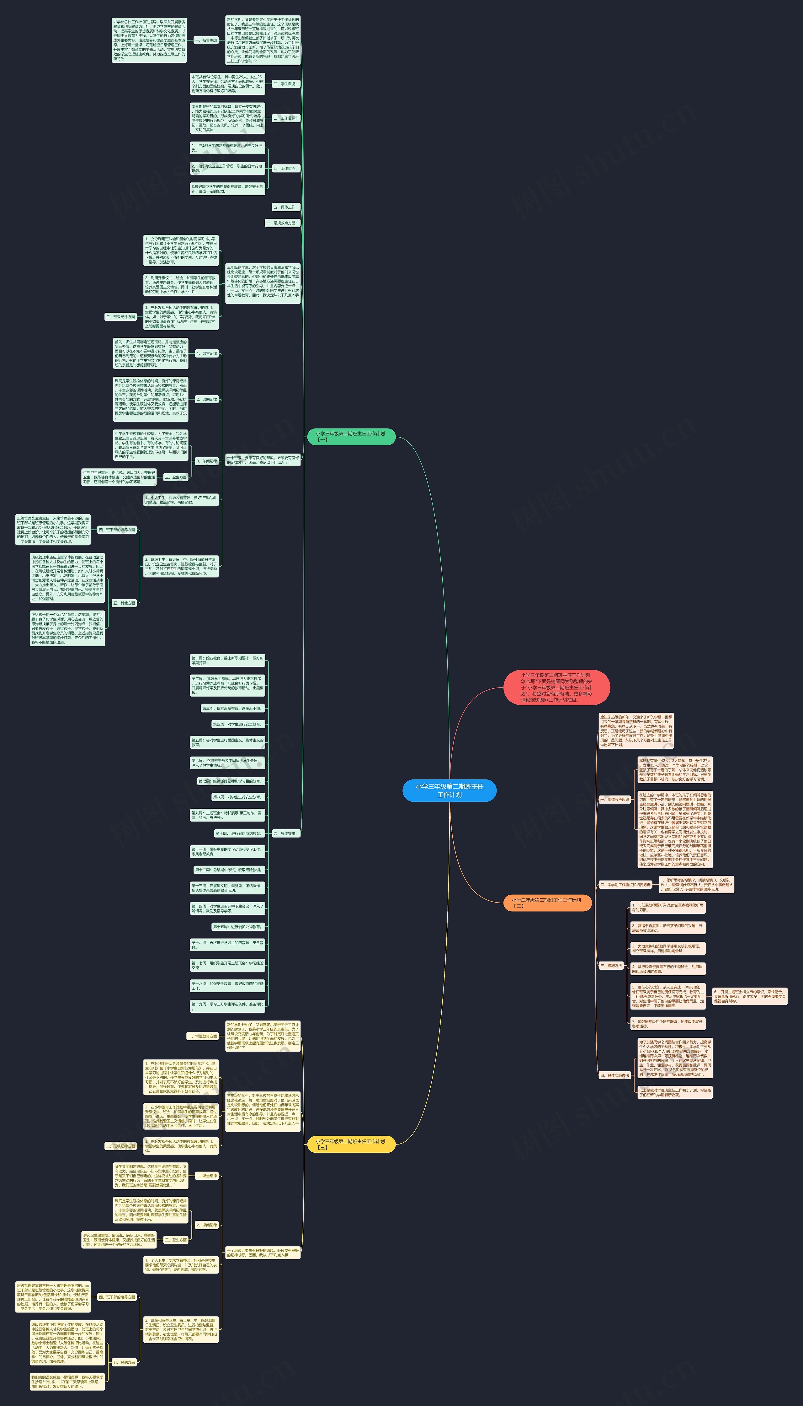 小学三年级第二期班主任工作计划思维导图