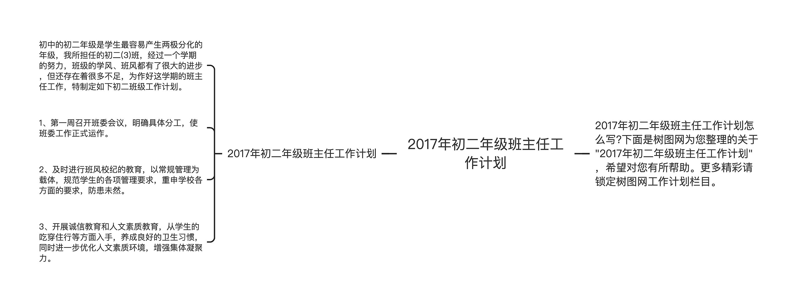 2017年初二年级班主任工作计划思维导图