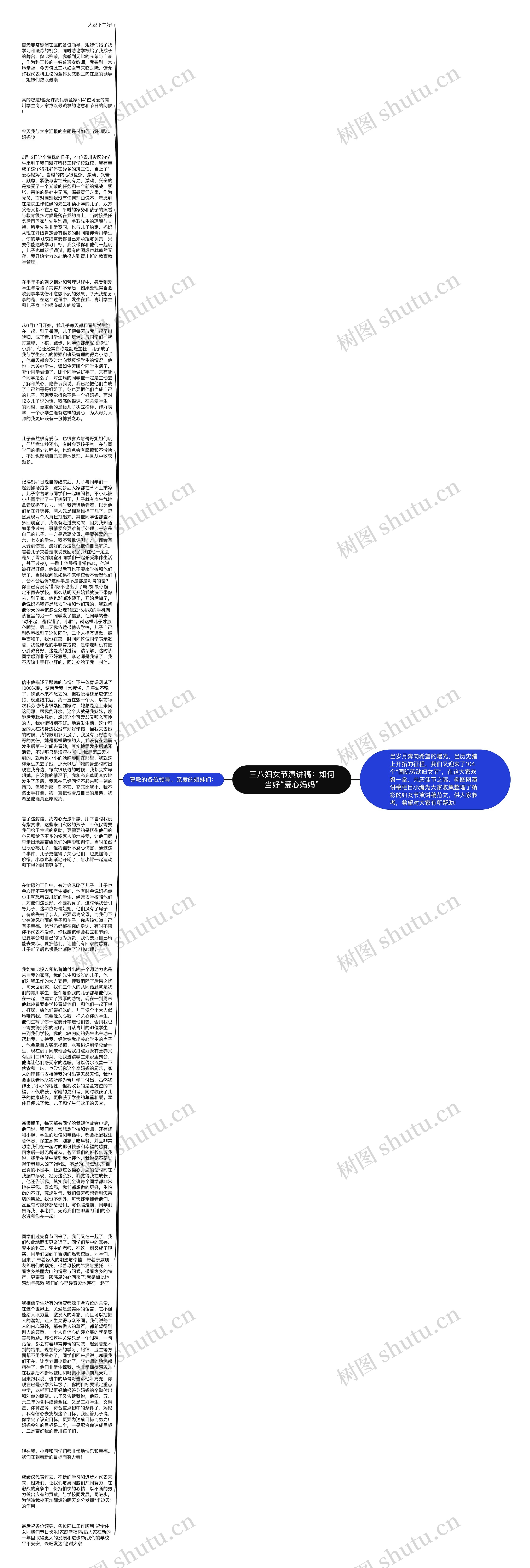 三八妇女节演讲稿：如何当好“爱心妈妈”思维导图