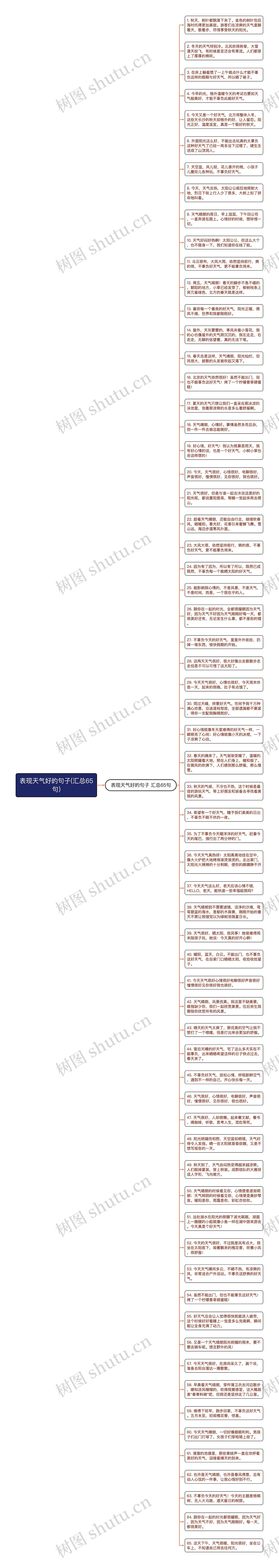 表现天气好的句子(汇总65句)