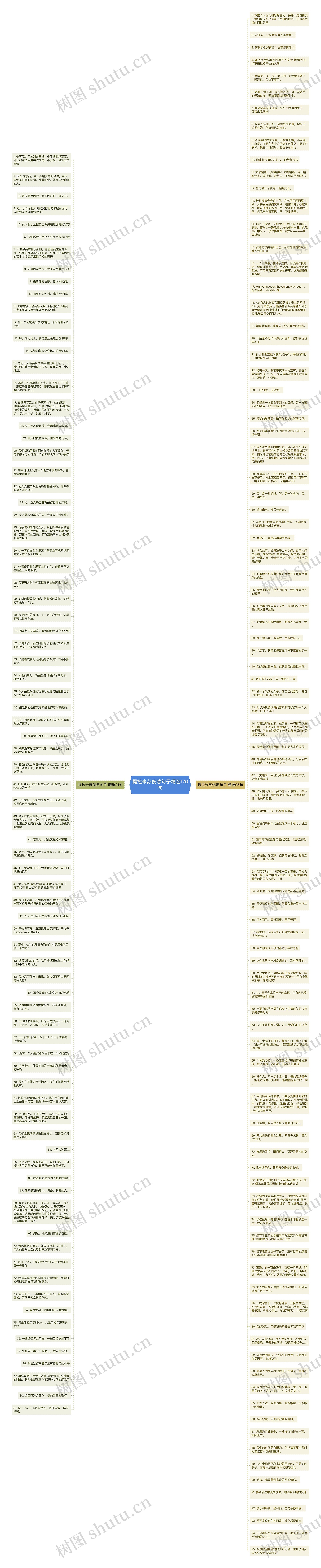 提拉米苏伤感句子精选176句思维导图