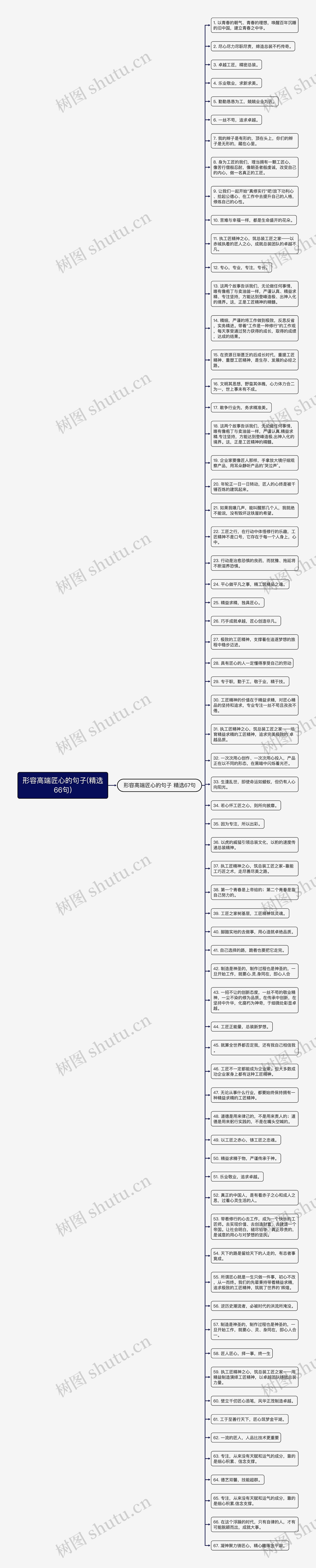 形容高端匠心的句子(精选66句)思维导图