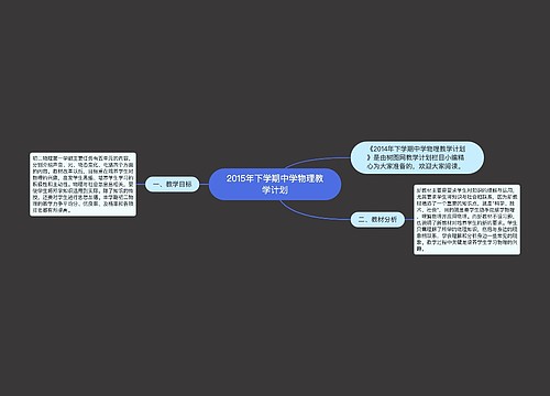 2015年下学期中学物理教学计划