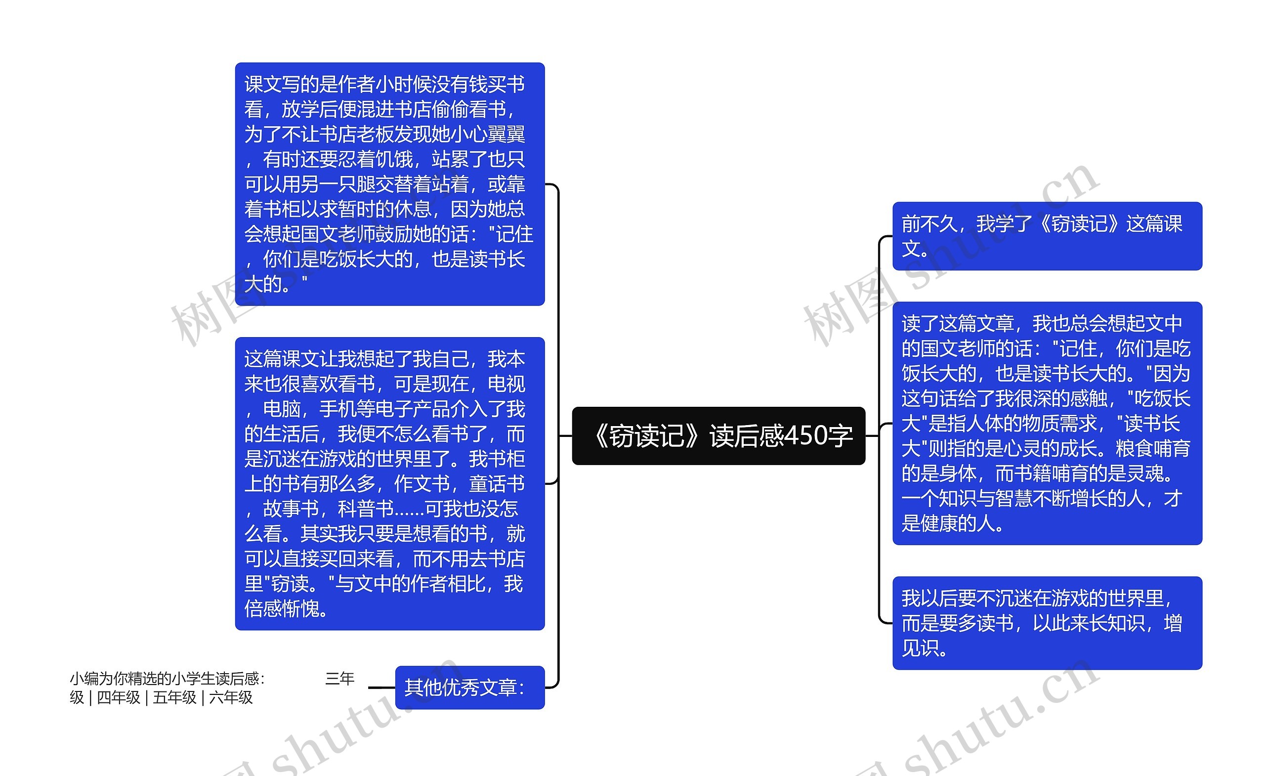 《窃读记》读后感450字思维导图