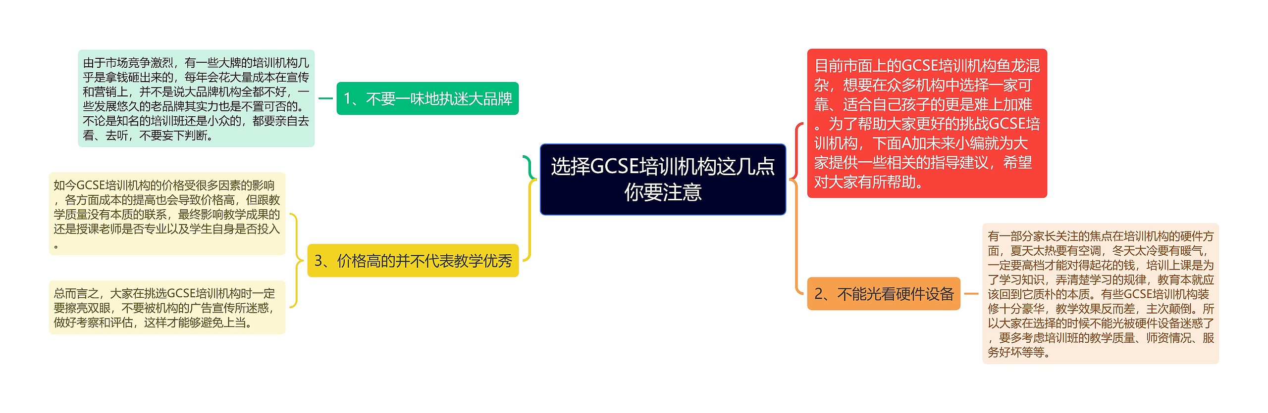 选择GCSE培训机构这几点你要注意