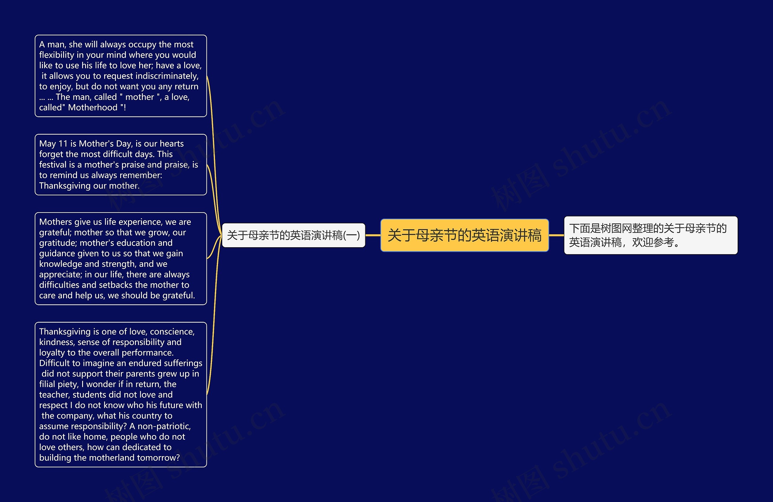 关于母亲节的英语演讲稿思维导图