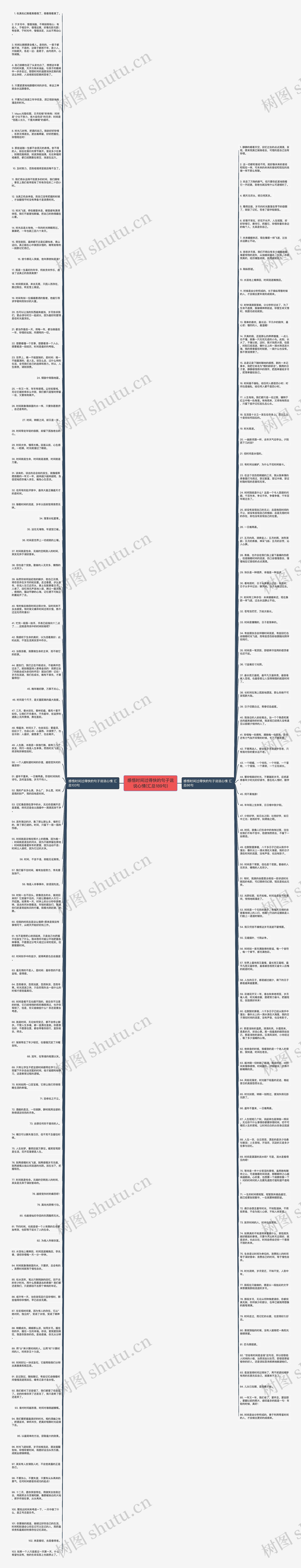 感悟时间过得快的句子说说心情(汇总189句)思维导图