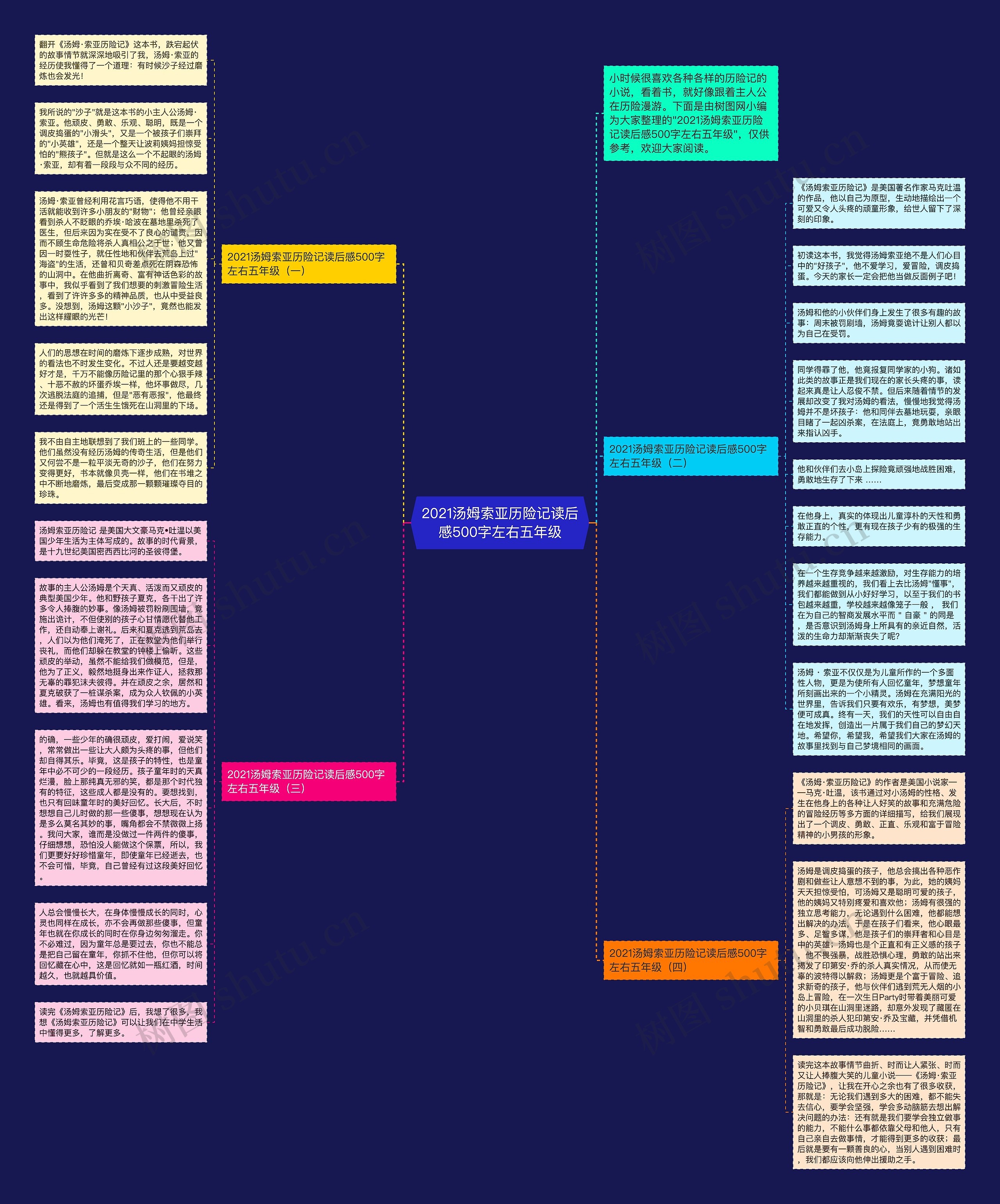 2021汤姆索亚历险记读后感500字左右五年级思维导图
