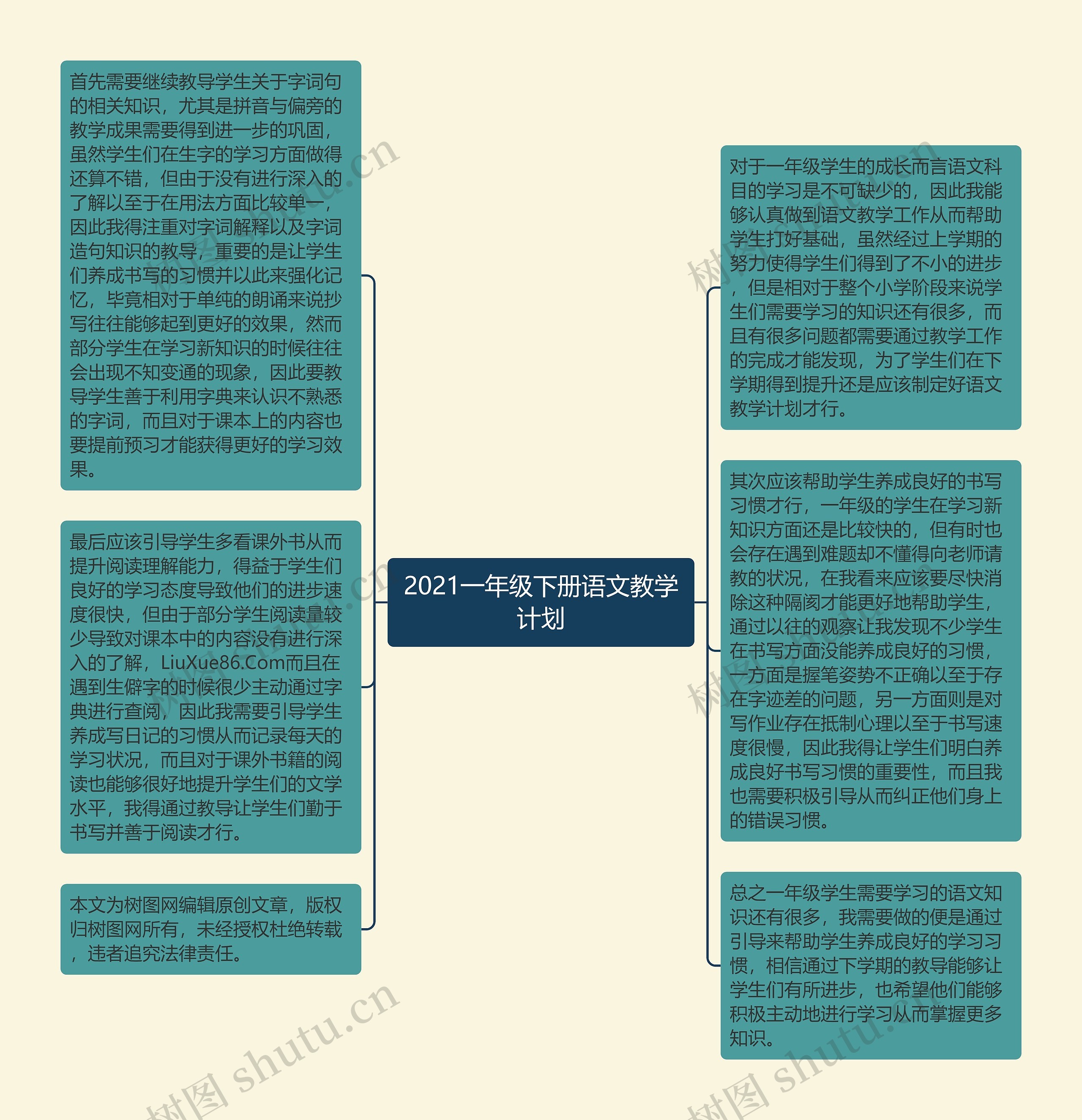 2021一年级下册语文教学计划思维导图