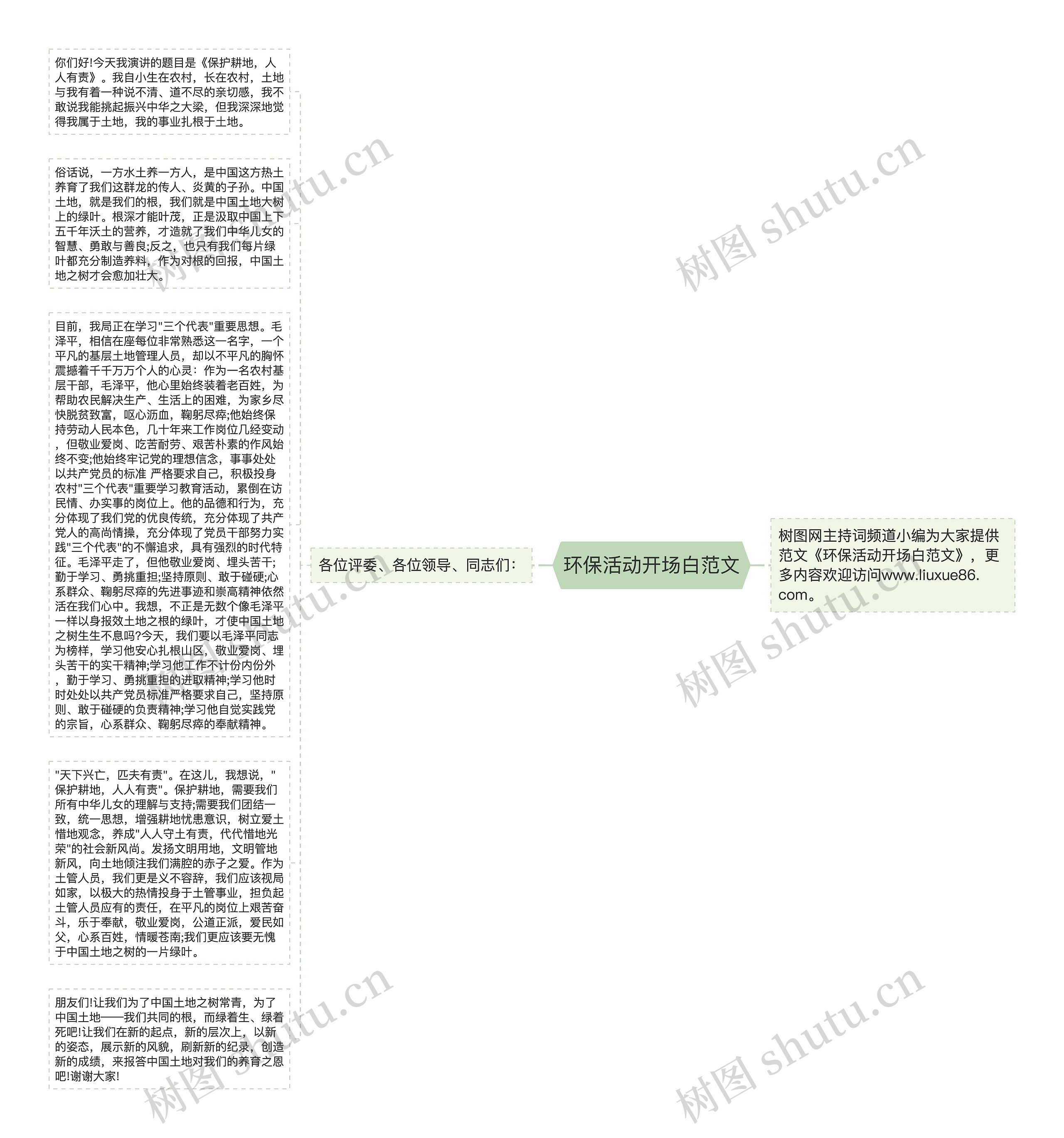 环保活动开场白范文思维导图