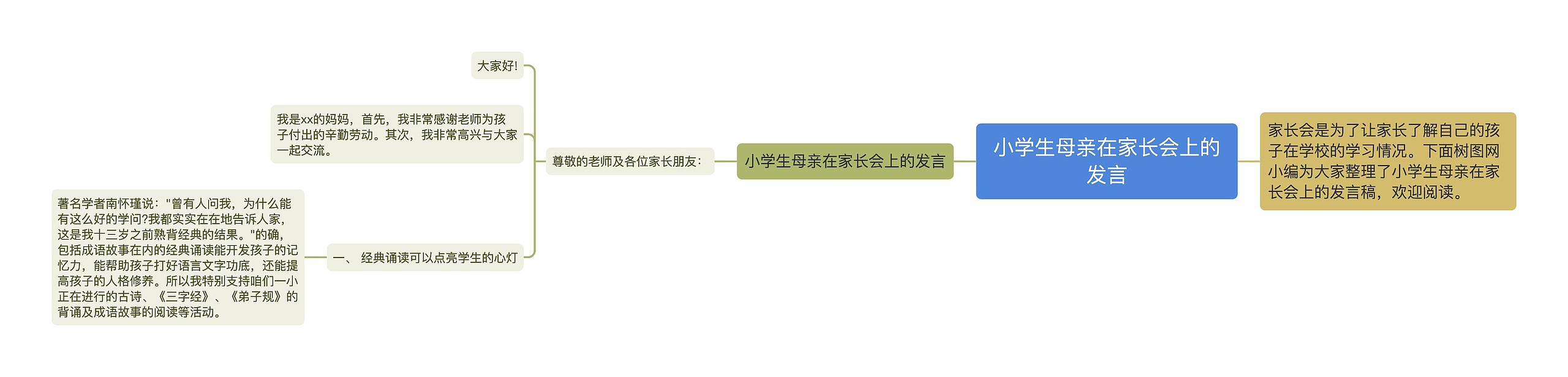 小学生母亲在家长会上的发言