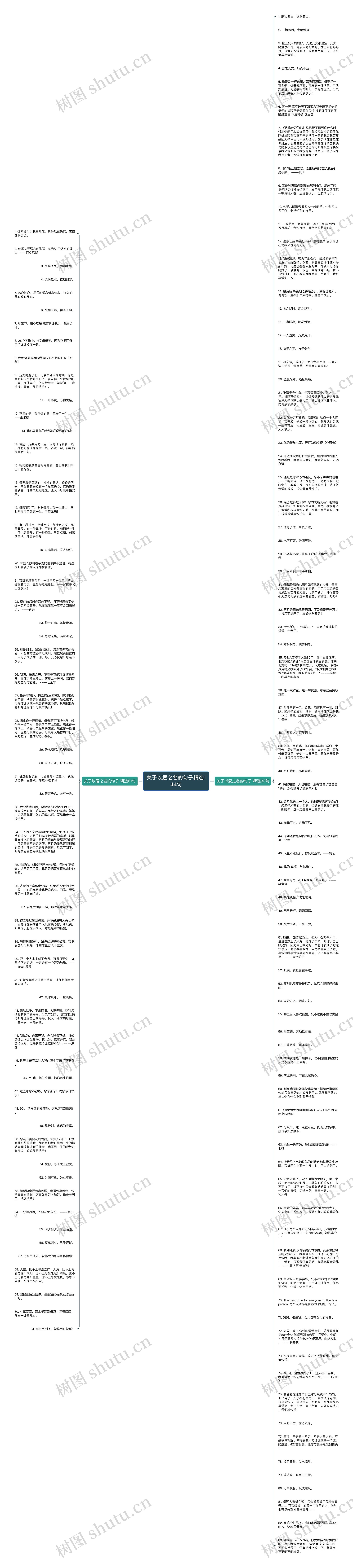 关于以爱之名的句子精选144句思维导图