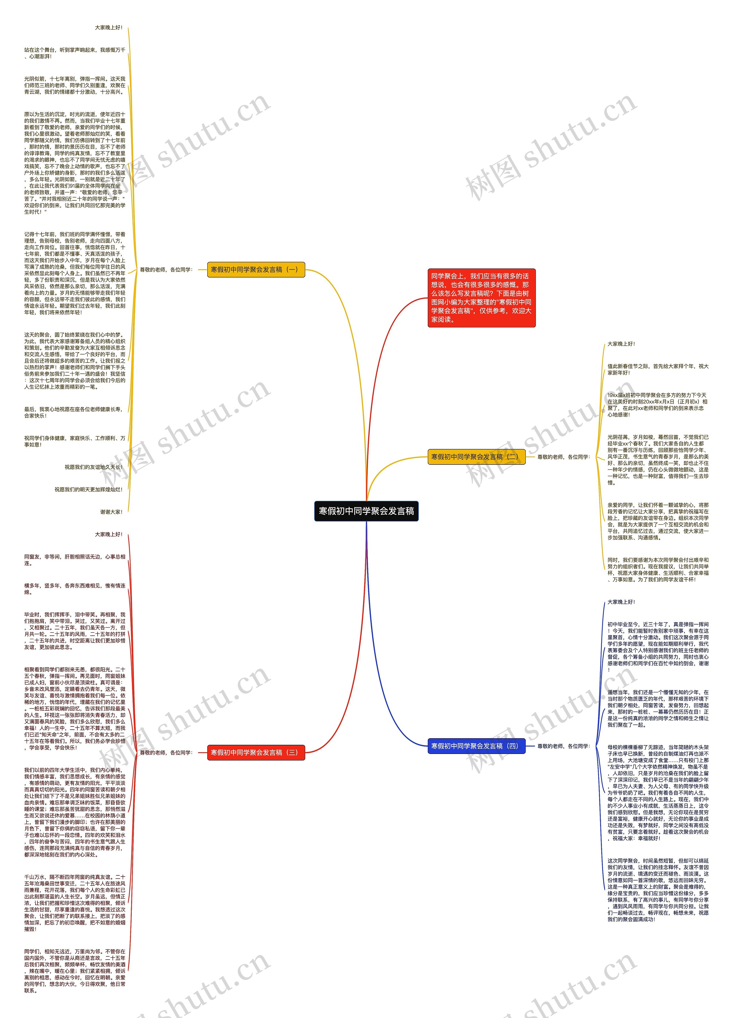 寒假初中同学聚会发言稿思维导图