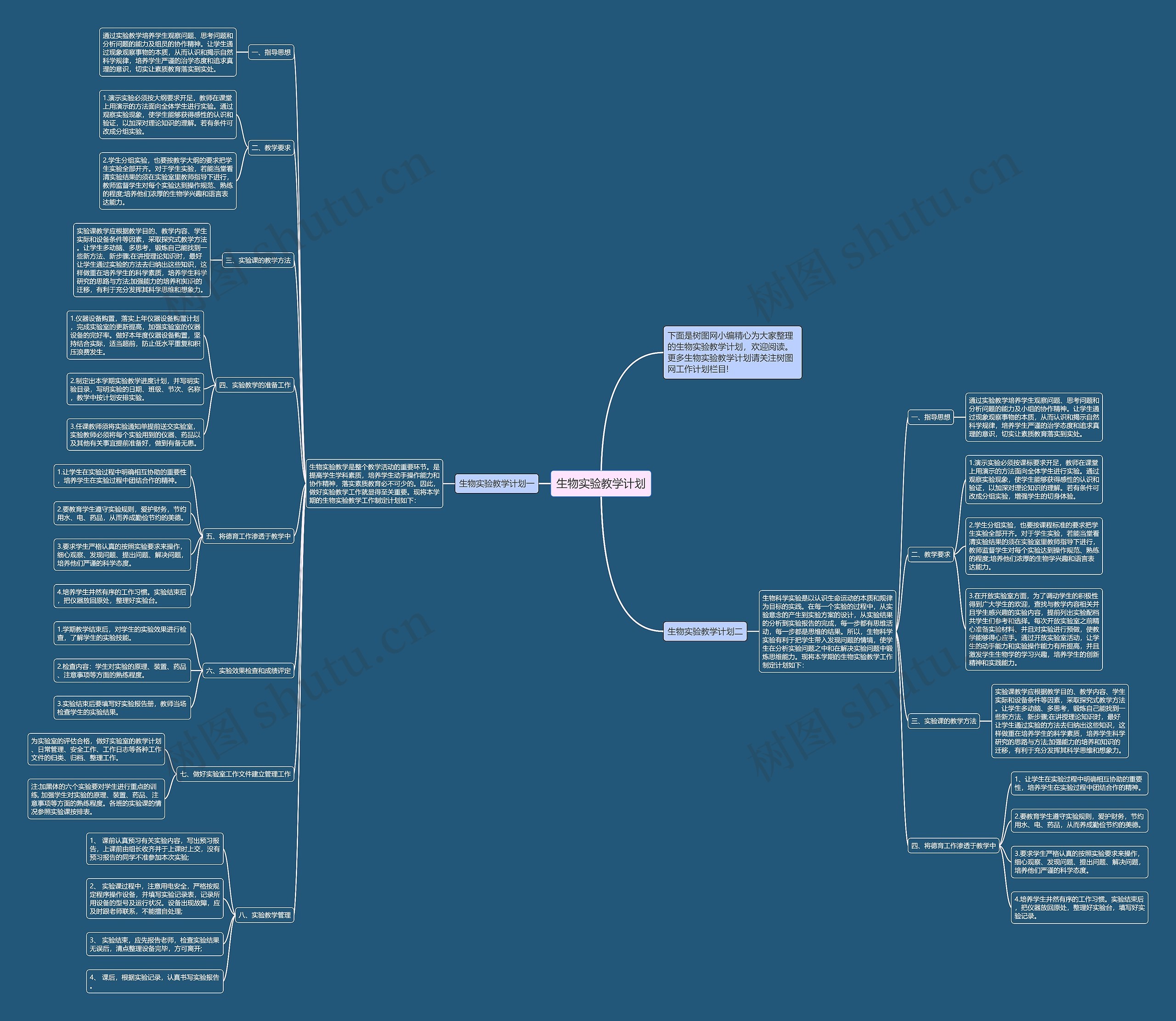 生物实验教学计划思维导图