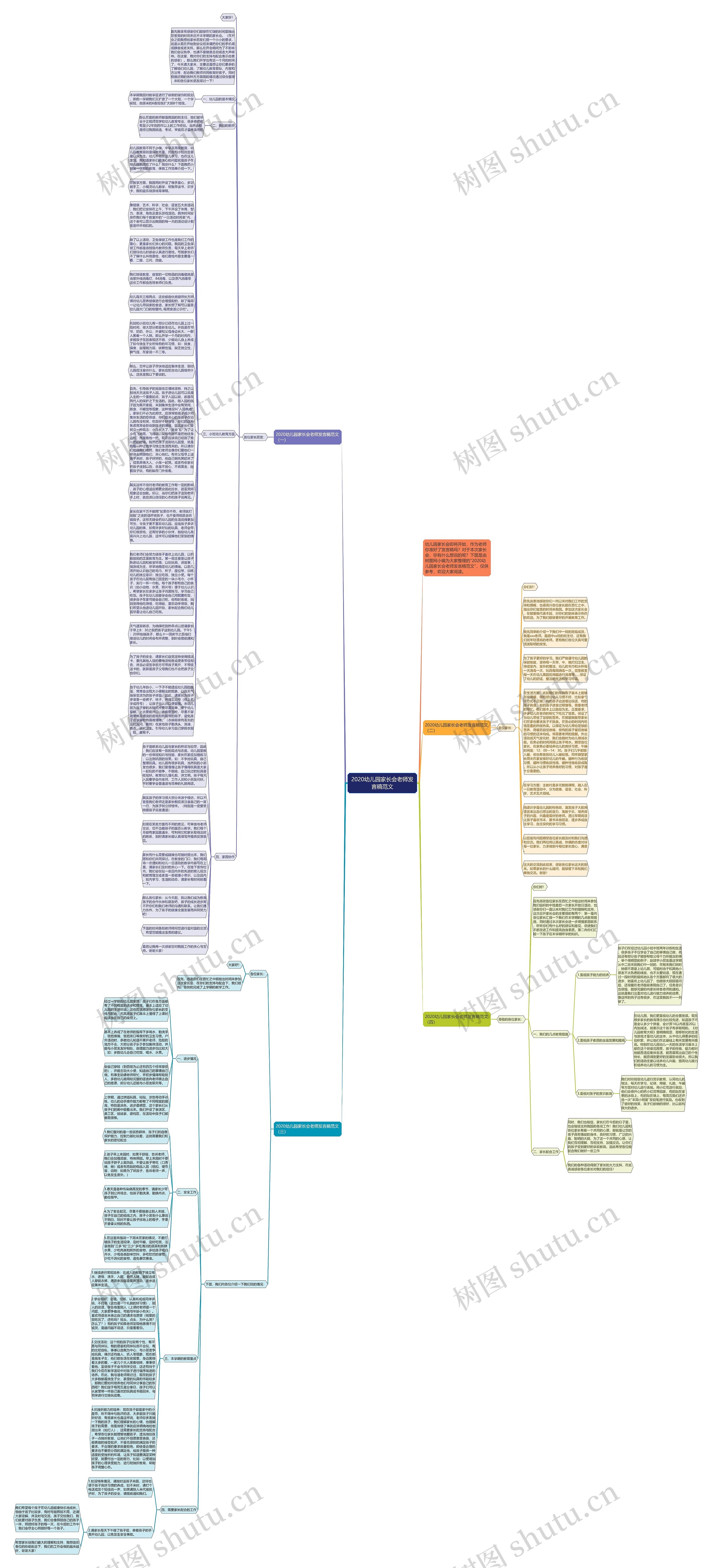 2020幼儿园家长会老师发言稿范文思维导图