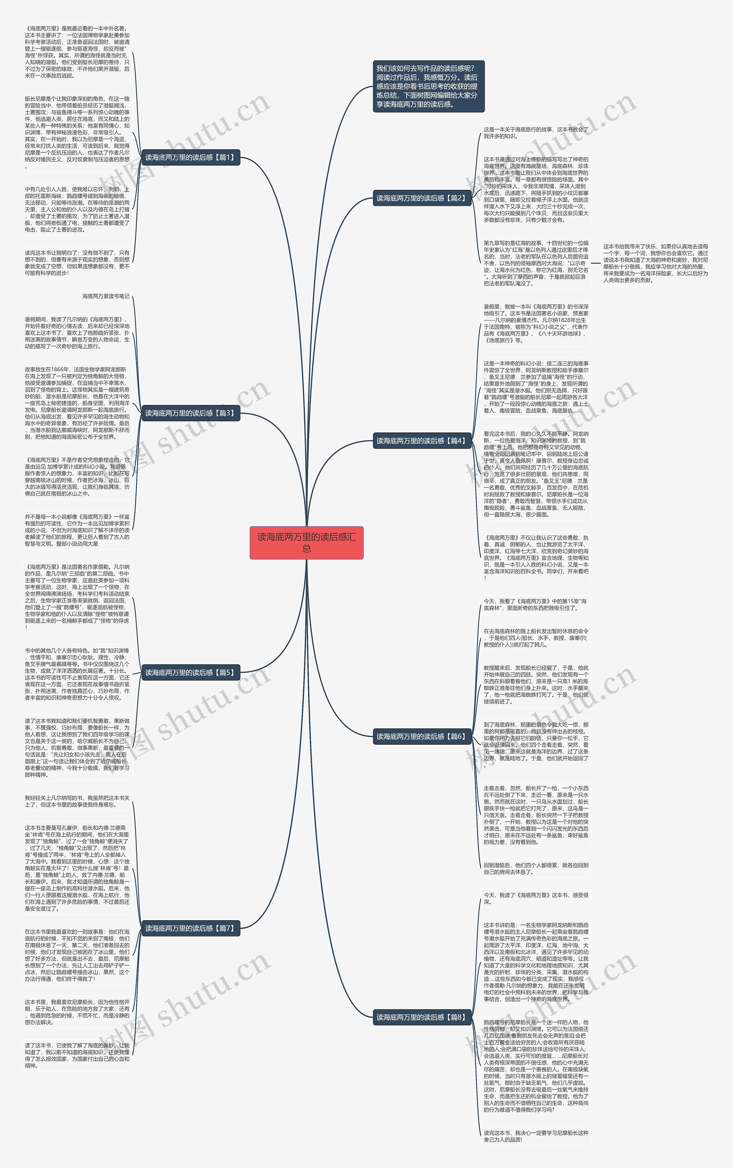 读海底两万里的读后感汇总思维导图