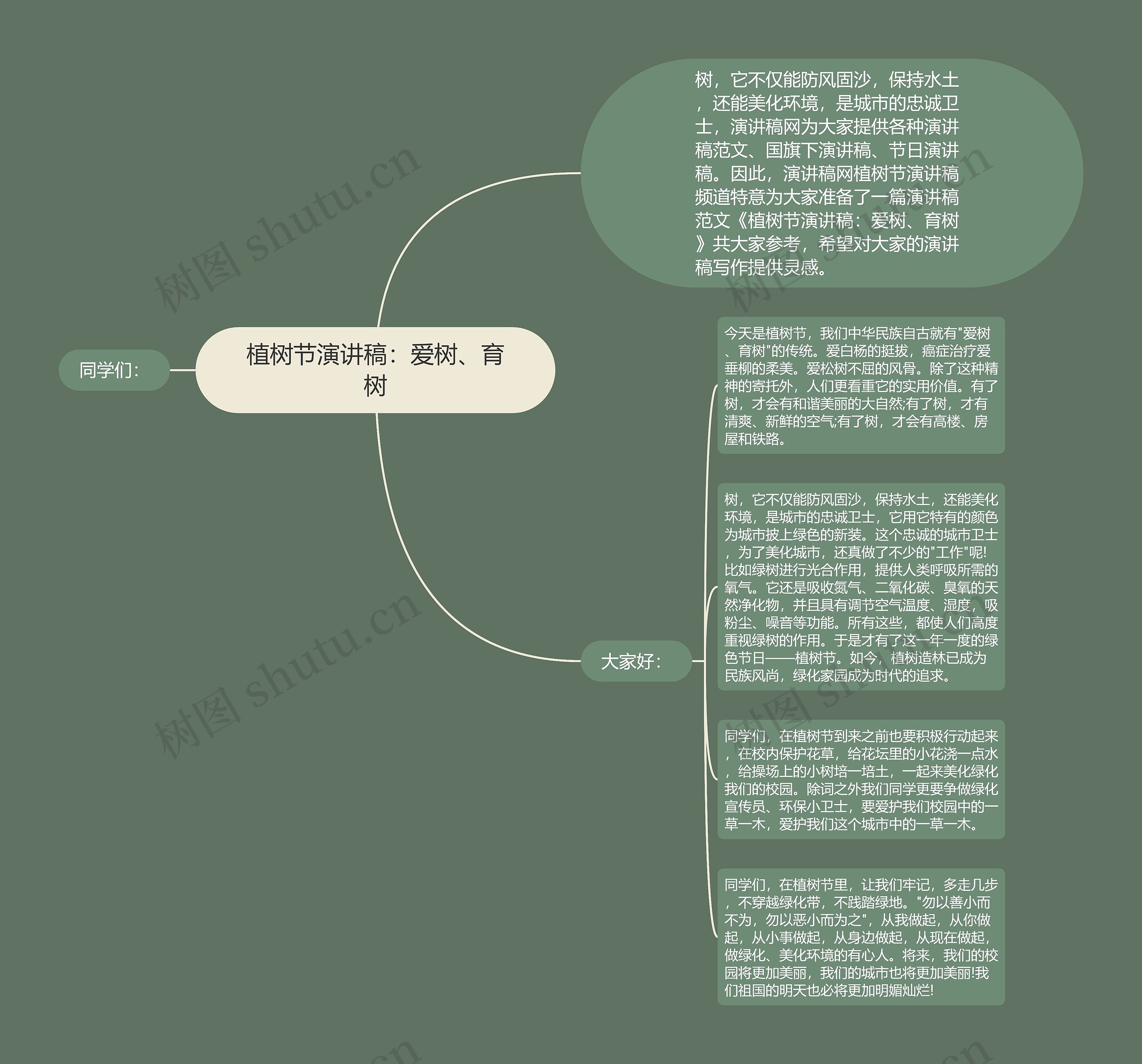 植树节演讲稿：爱树、育树