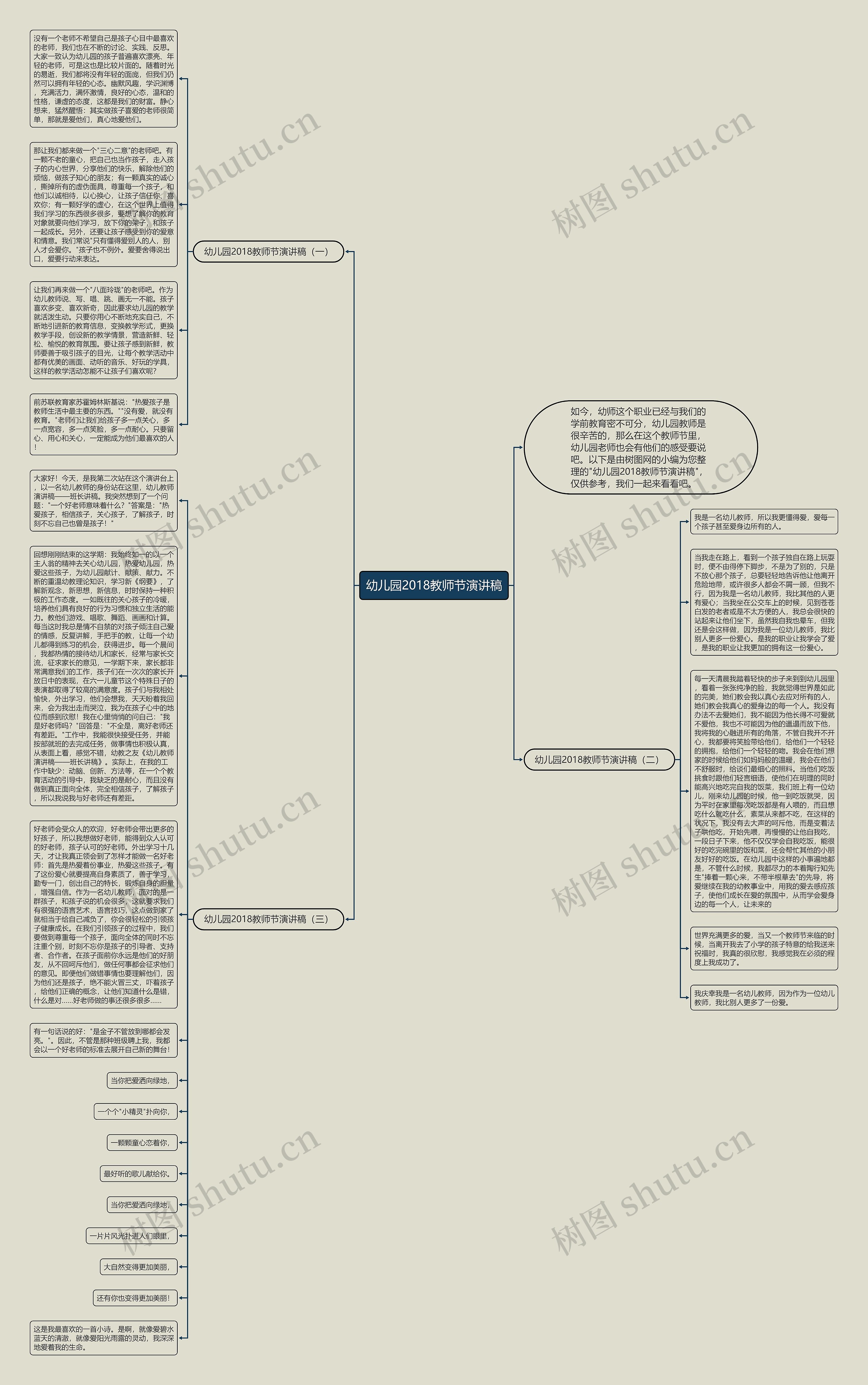幼儿园2018教师节演讲稿思维导图