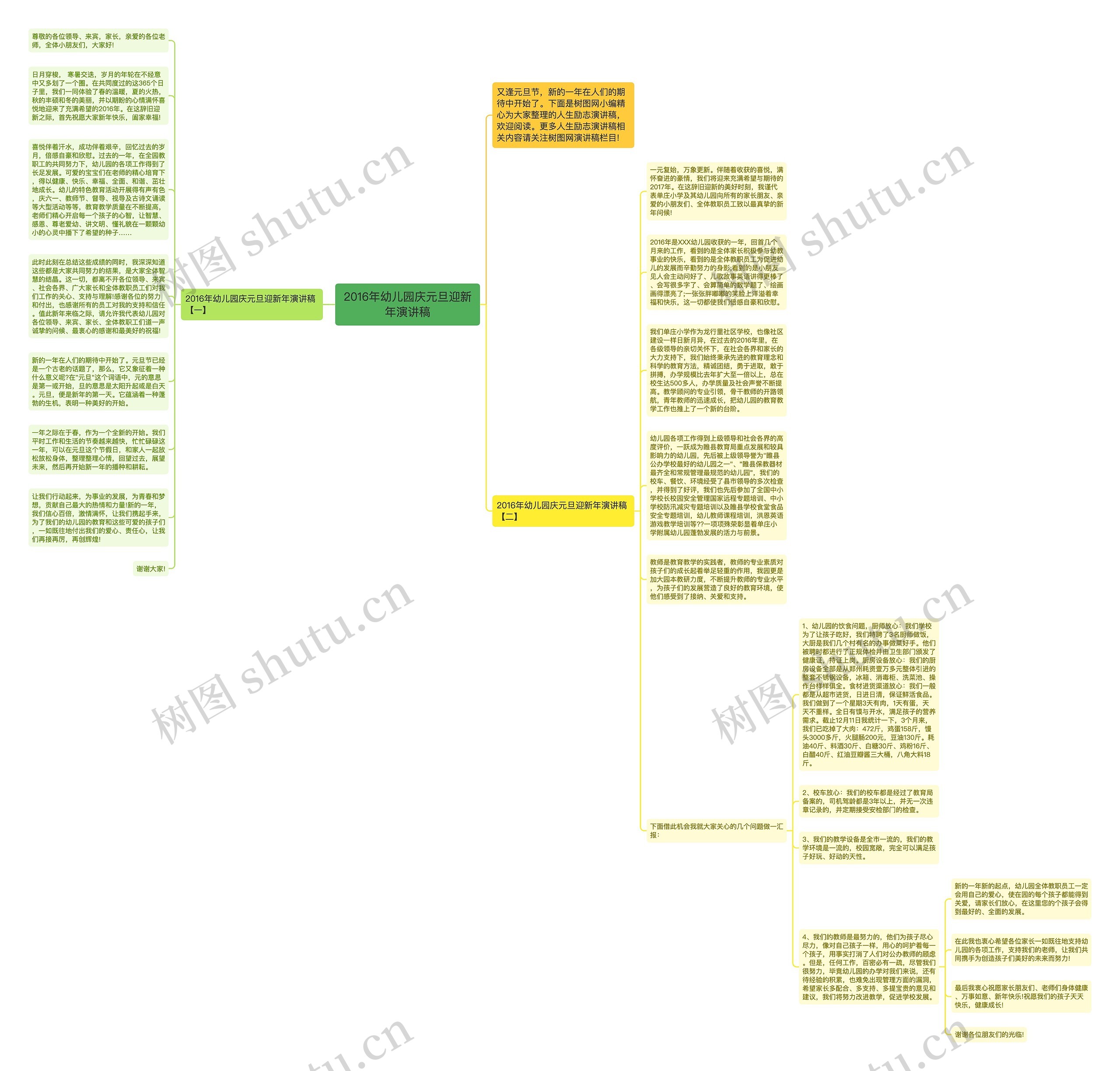2016年幼儿园庆元旦迎新年演讲稿思维导图