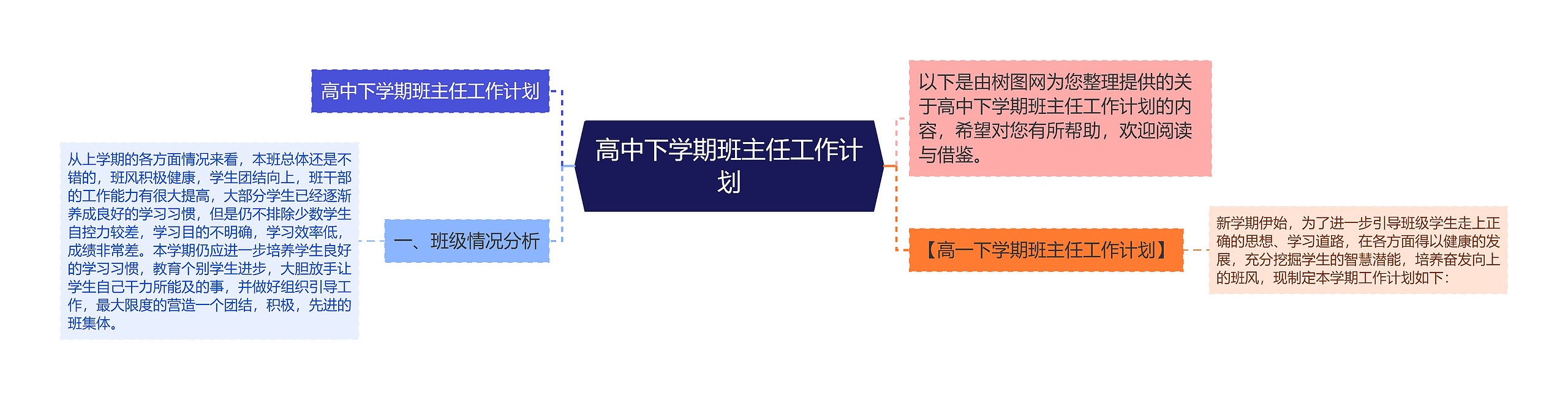 高中下学期班主任工作计划