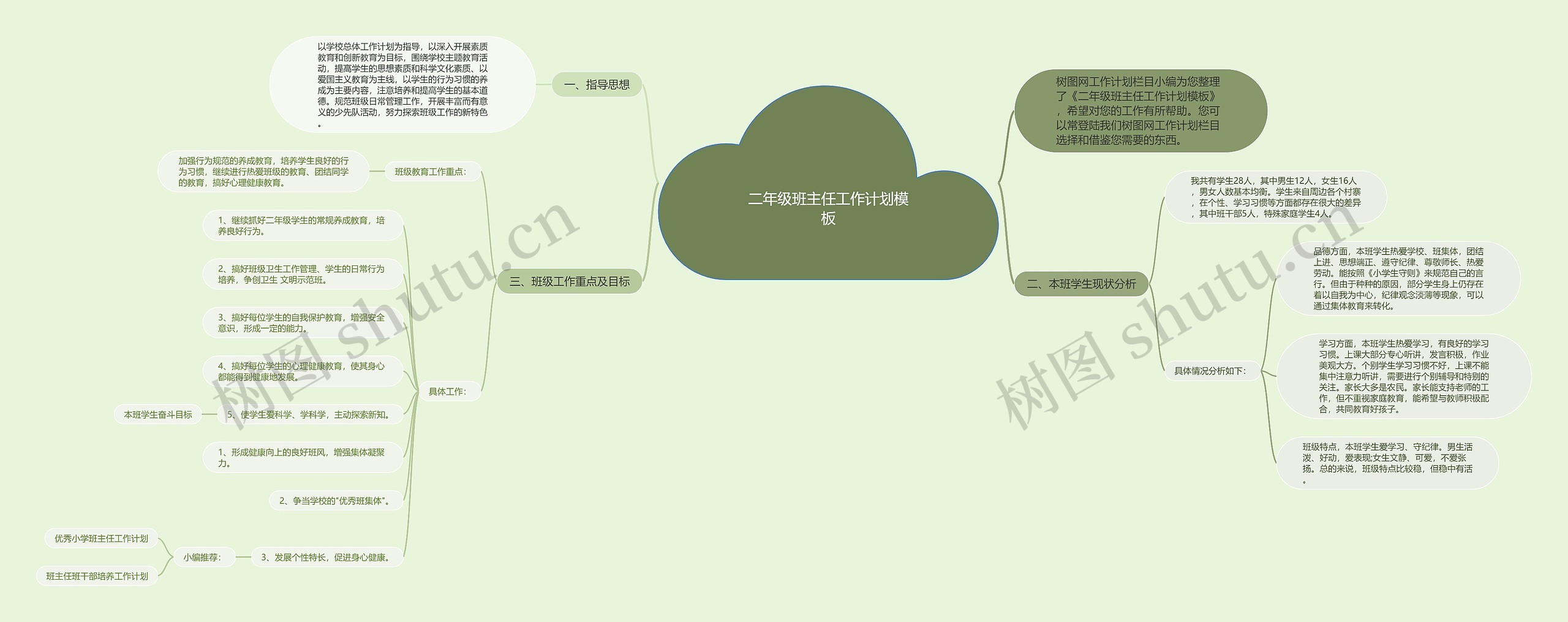 二年级班主任工作计划思维导图高清图 二年级班主任工作计划思维导图