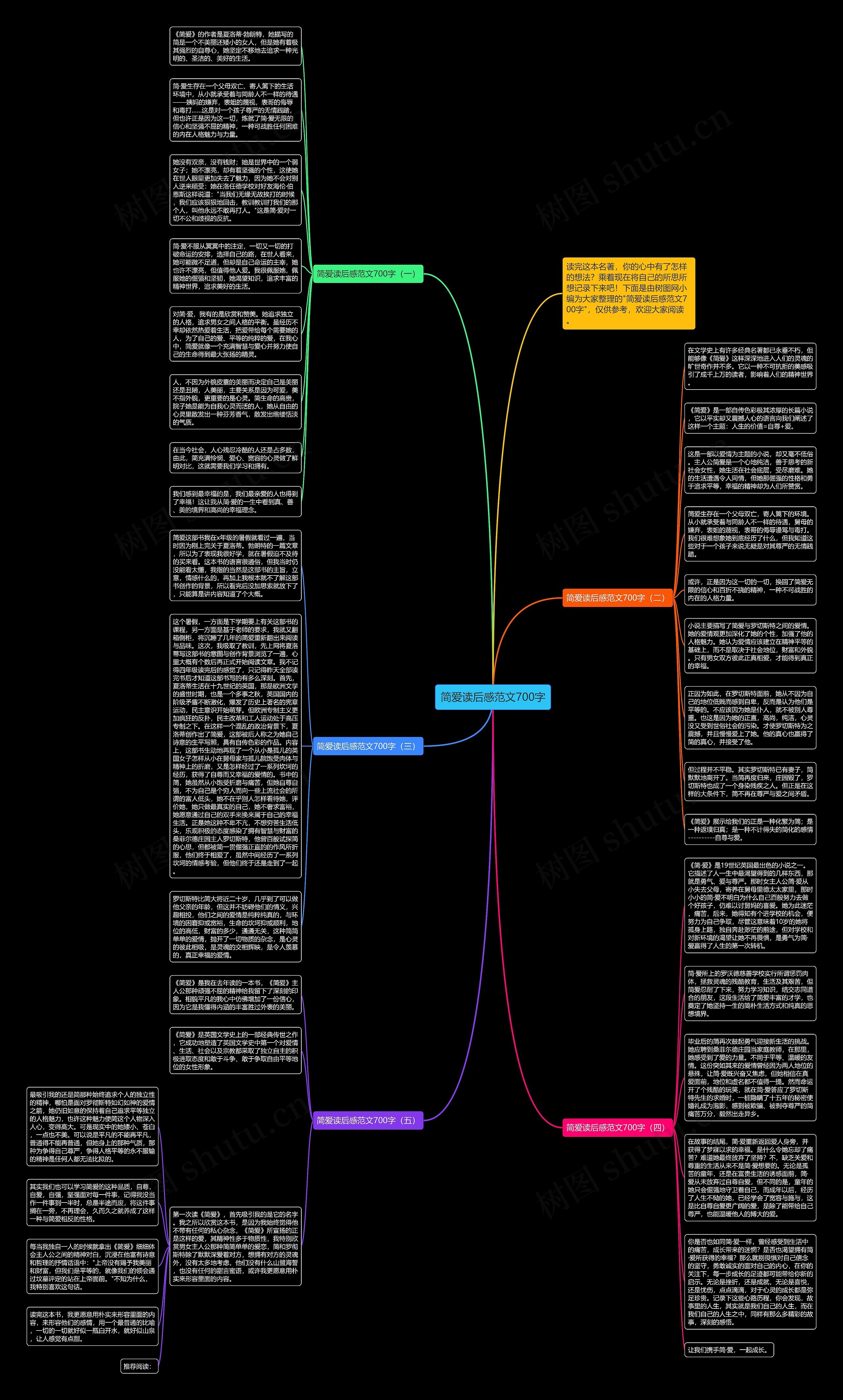 简爱读后感范文700字思维导图