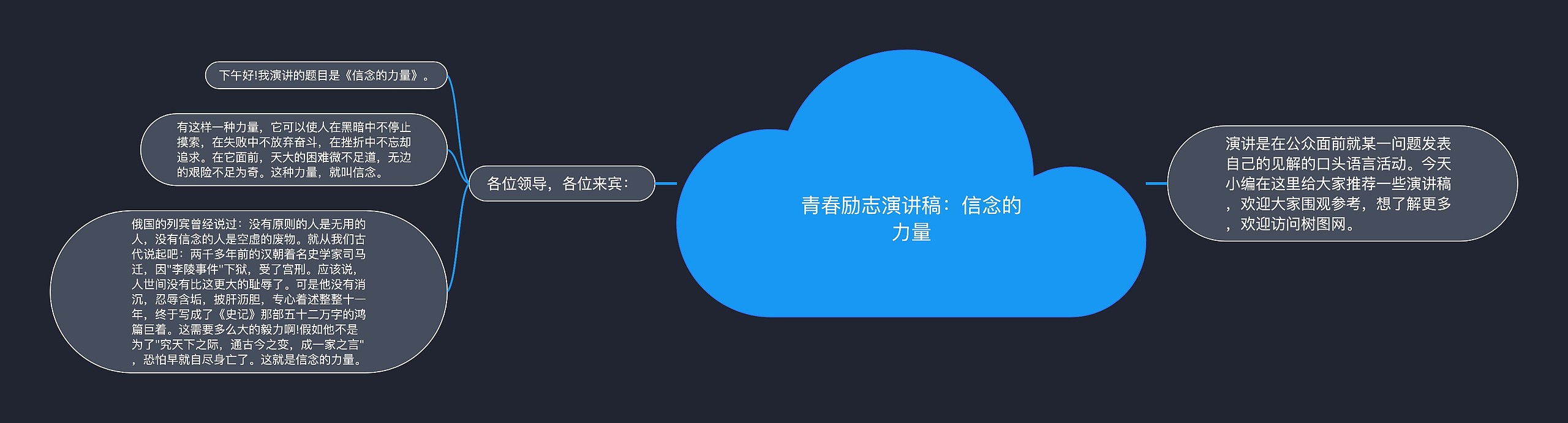 青春励志演讲稿：信念的力量