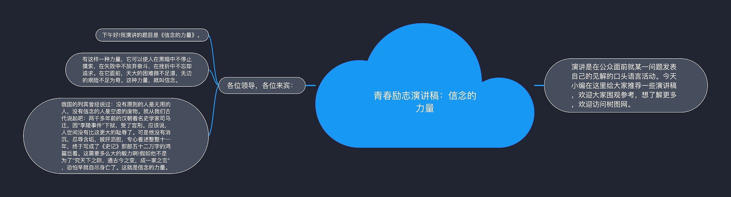 青春励志演讲稿：信念的力量思维导图