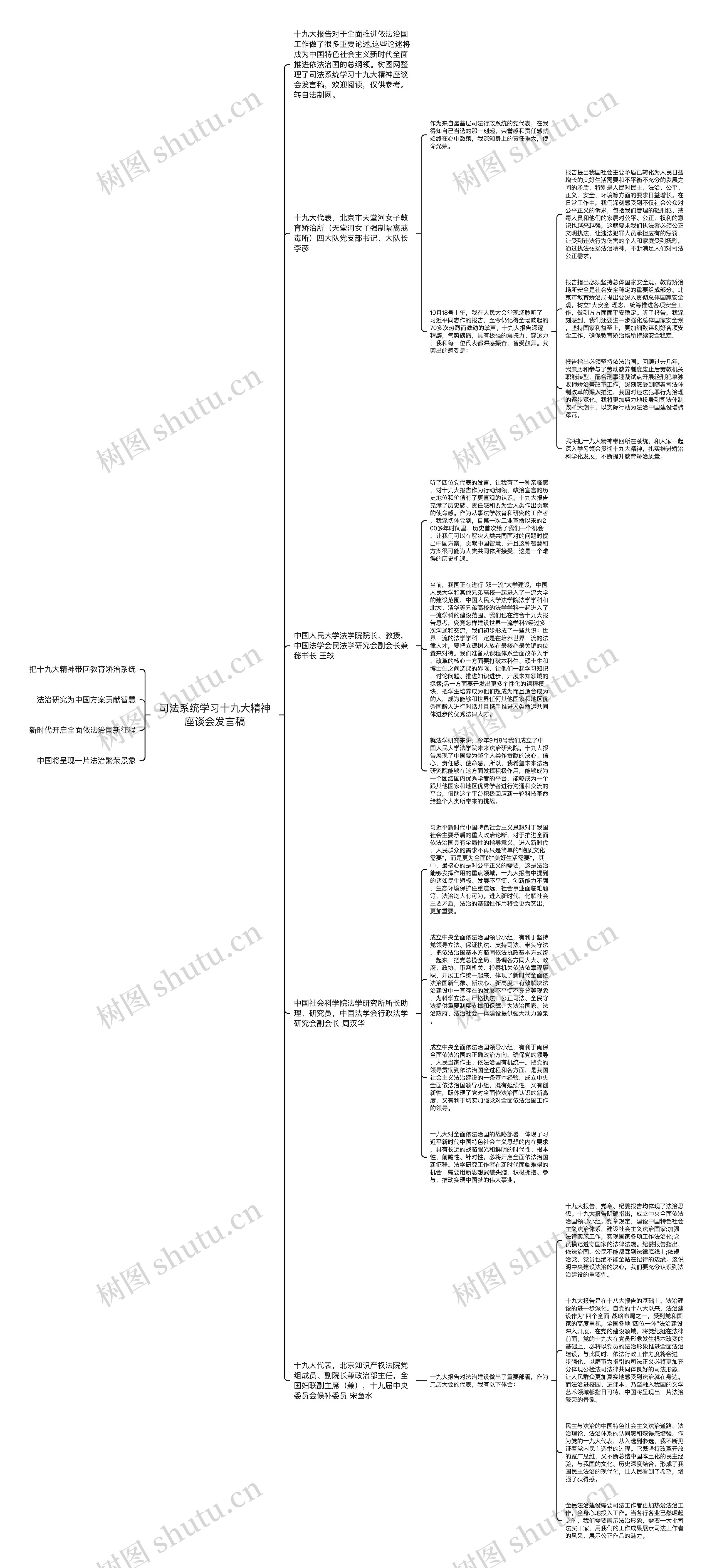 司法系统学习十九大精神座谈会发言稿