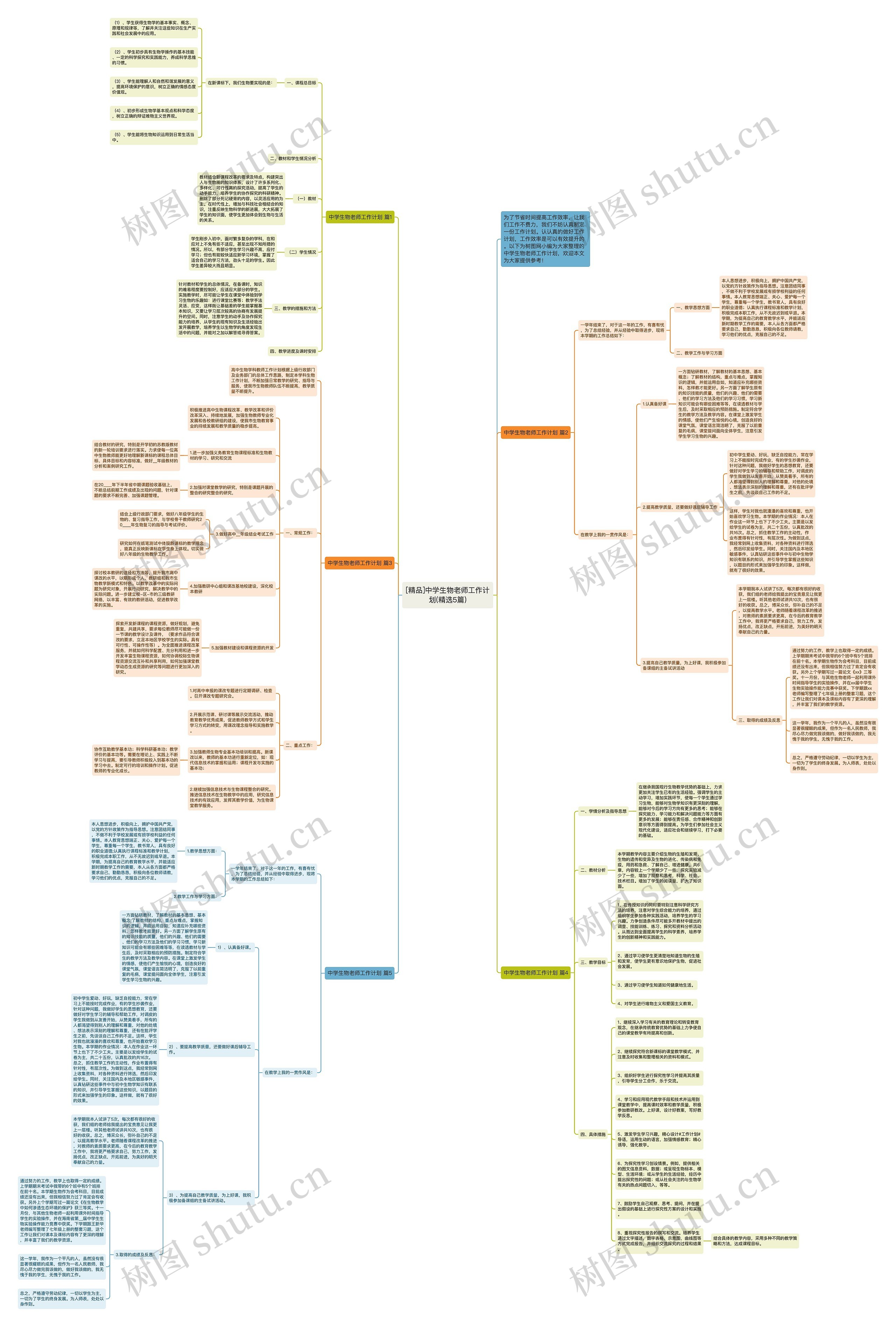 [精品]中学生物老师工作计划(精选5篇)思维导图