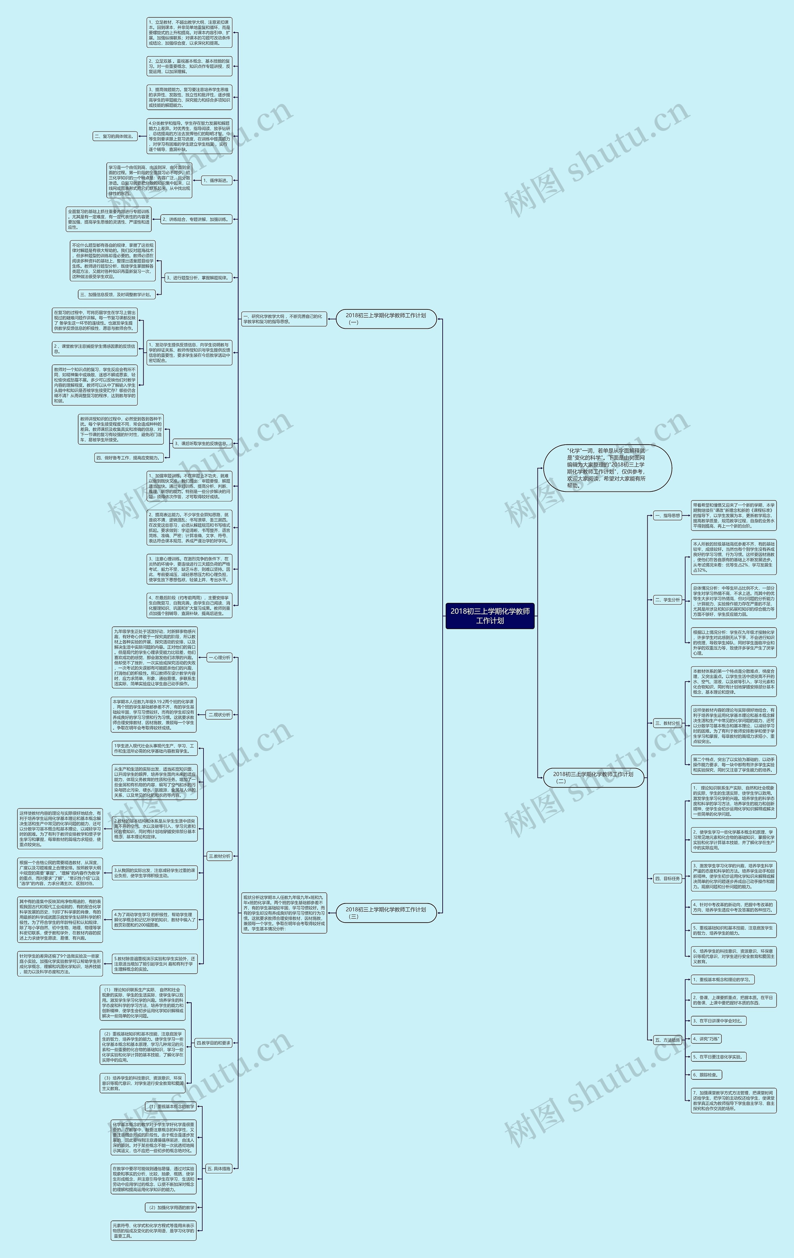 2018初三上学期化学教师工作计划思维导图